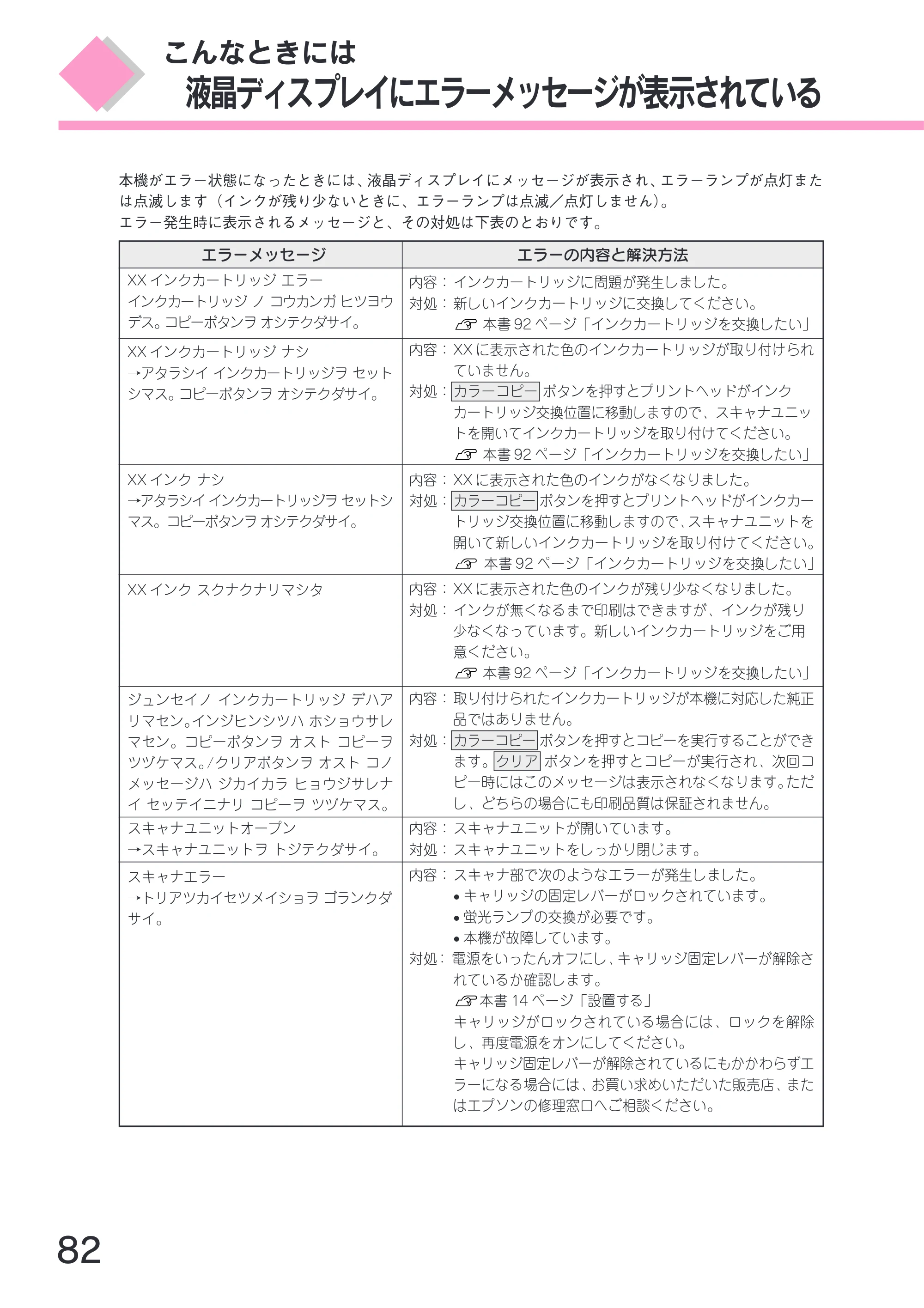 エプソン CC-600PX スタートアップガイド — 液晶ディスプレイにエラーメッセージが表示されている — 原本ページ — 84ページ