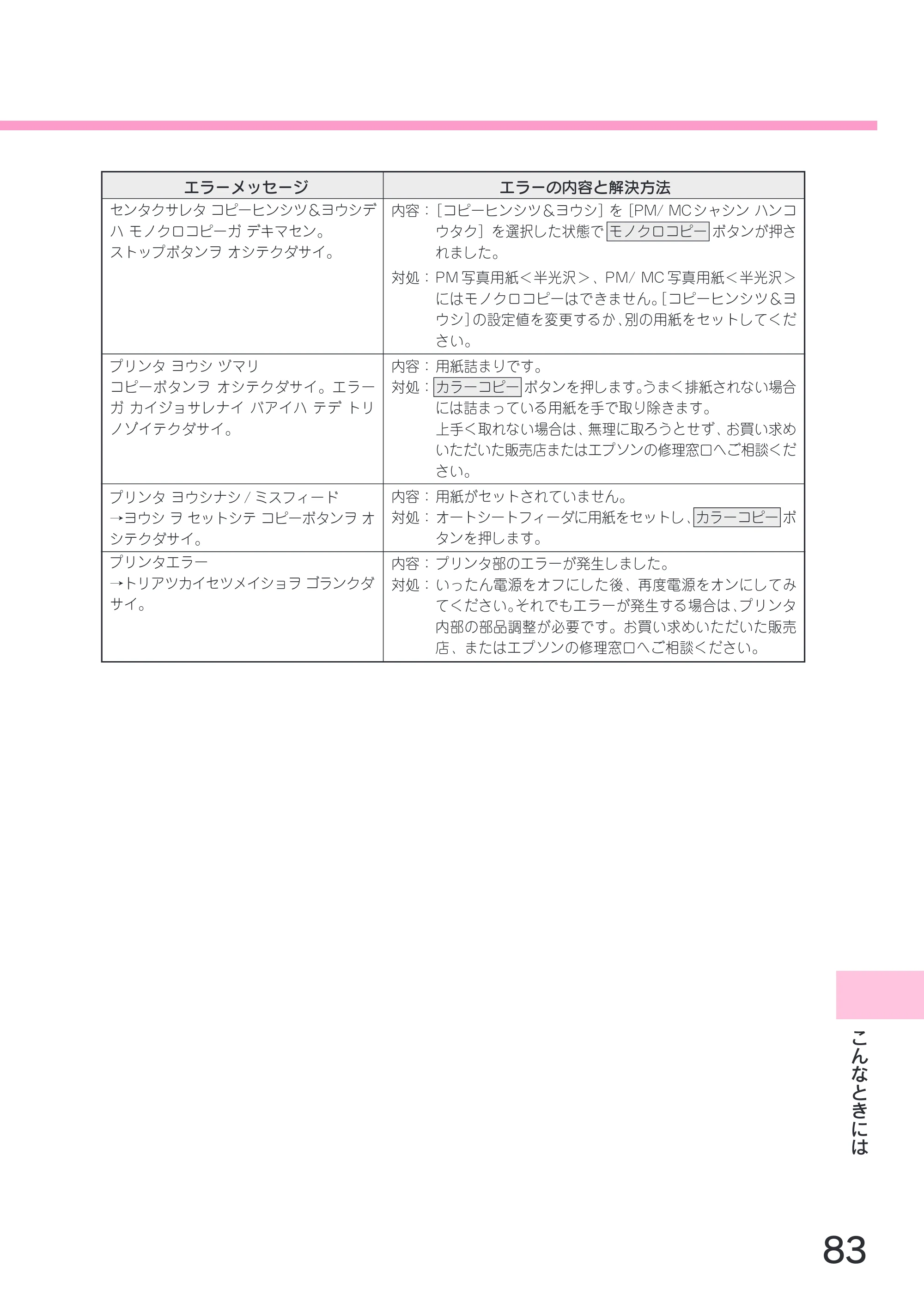 エプソン CC-600PX スタートアップガイド — こ ん な と き に は — 原本ページ — 85ページ