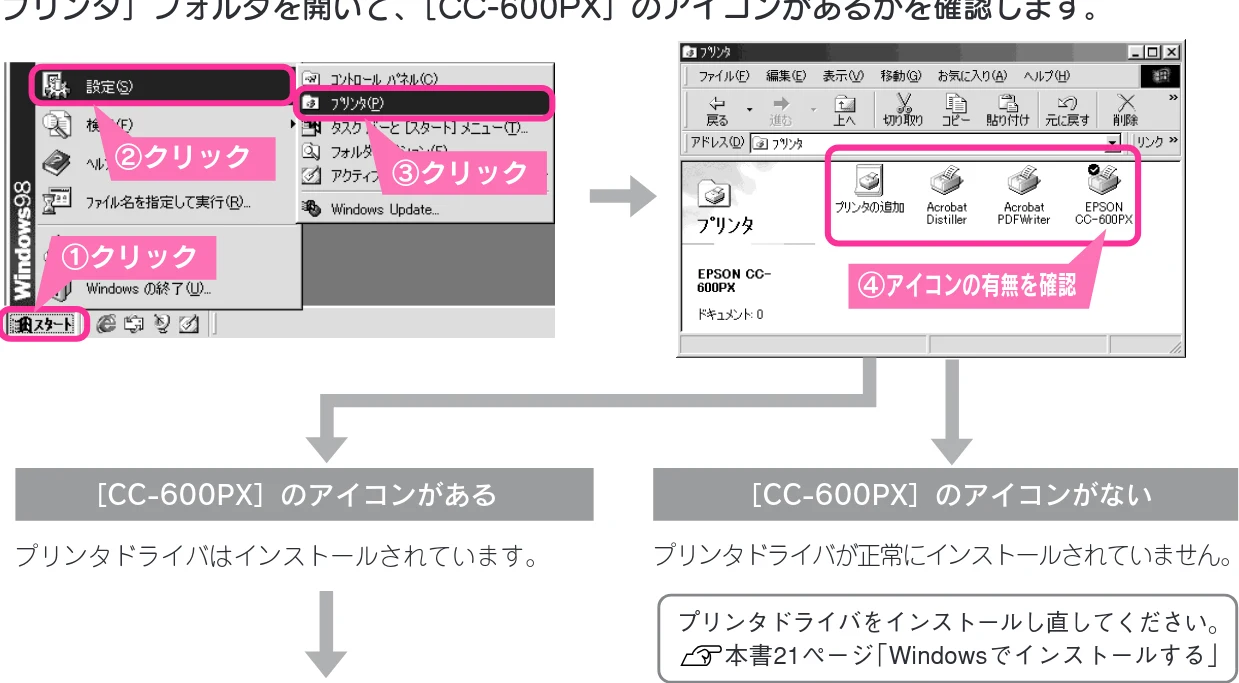 エプソン CC-600PX スタートアップガイド — Windows 98/Me でインストール・印刷できない — 図版 86-1 — 86ページ