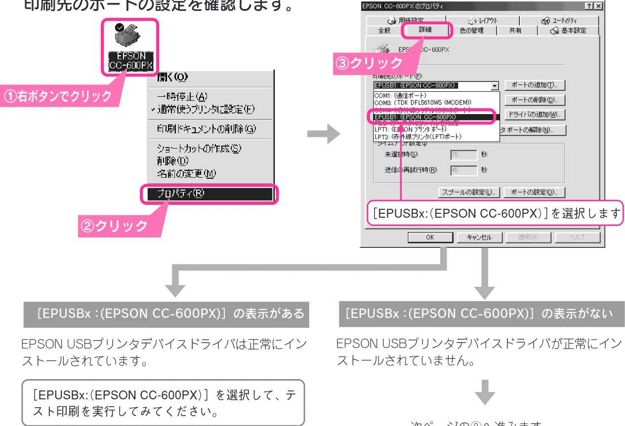 エプソン CC-600PX スタートアップガイド — Windows 98/Me でインストール・印刷できない — 図版 86-2 — 86ページ