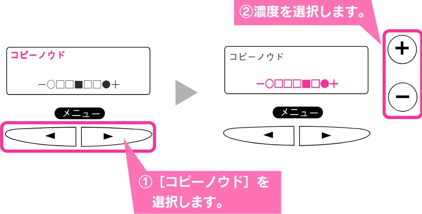 エプソン CC-600PX スタートアップガイド — もっときれいにコピーしたい — 図版 91-3 — 91ページ