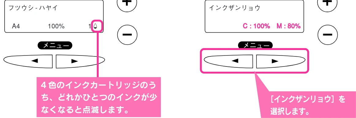 エプソン CC-600PX スタートアップガイド — インクカートリッジを交換したい — 図版 94-1 — 94ページ