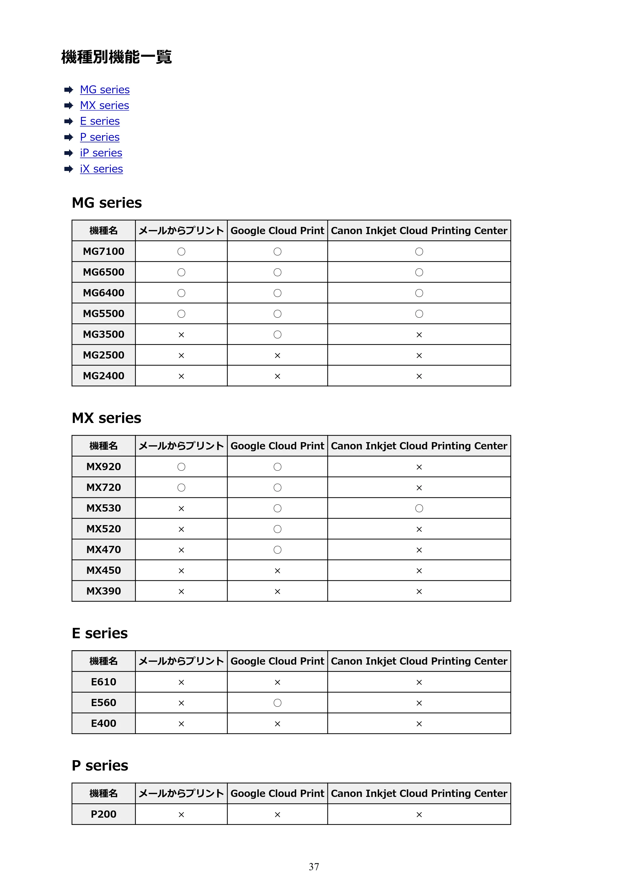キヤノン PIXUS iX6830 iX6830 （PDF） オンラインマニュアル - 取扱説明書 - （Windows） 2026年5月21日更新（PDF：6.7MB） — 機種別機能一覧 — 原本ページ — 37ページ