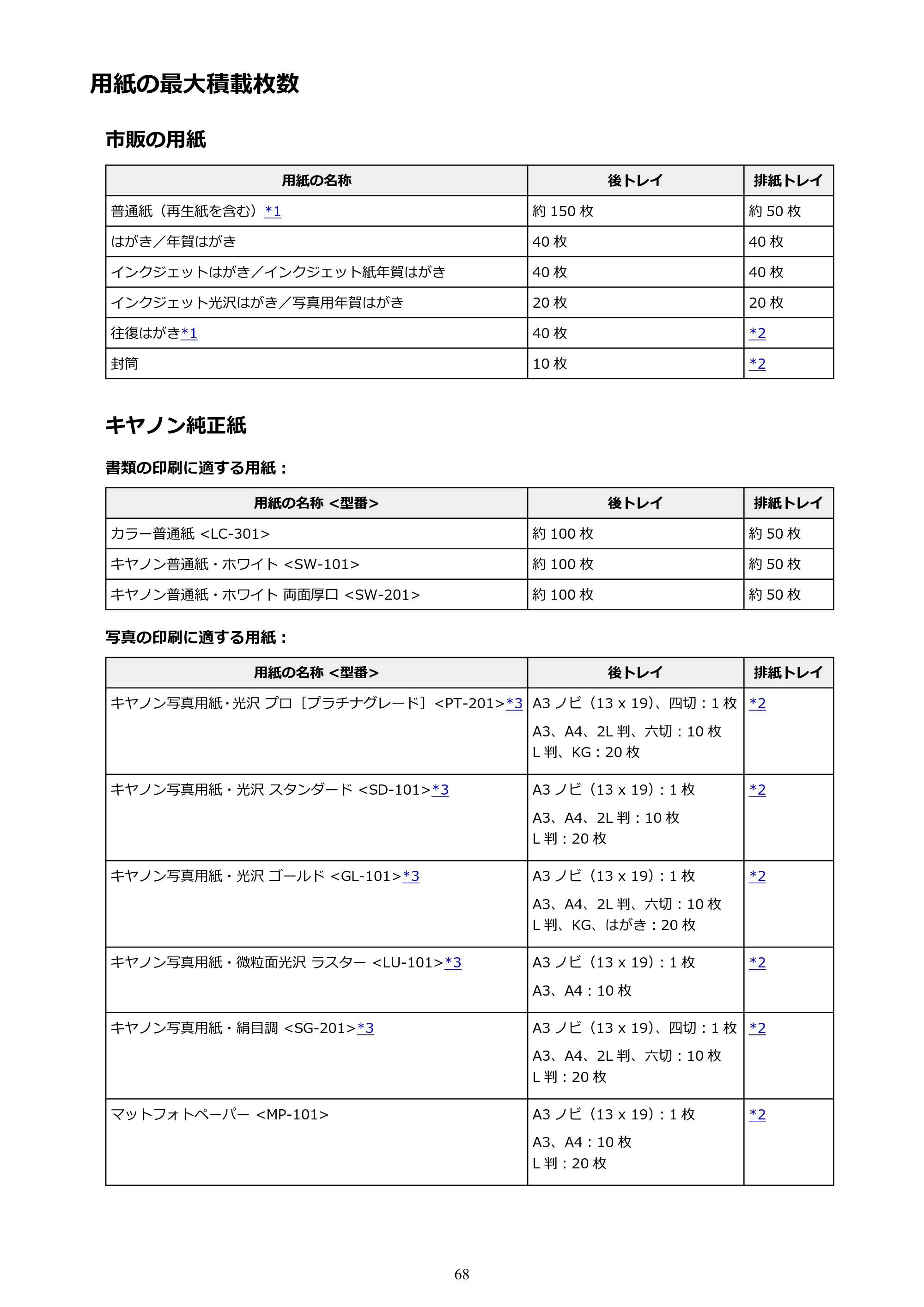 キヤノン PIXUS iX6830 iX6830 （PDF） オンラインマニュアル - 取扱説明書 - （Windows） 2026年5月21日更新（PDF：6.7MB） — 用紙の最大積載枚数 — 原本ページ — 68ページ