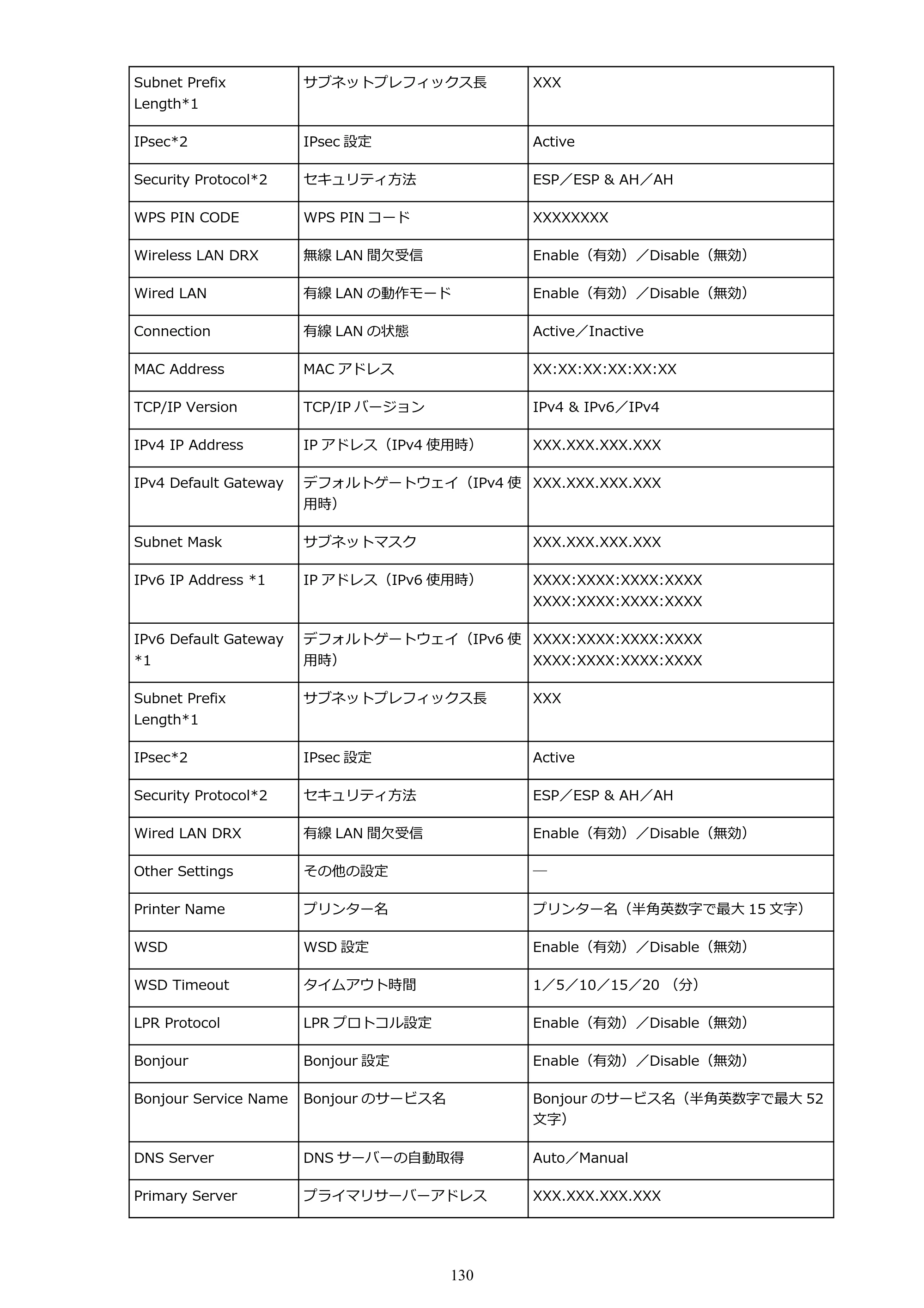 キヤノン PIXUS iX6830 iX6830 （PDF） オンラインマニュアル - 取扱説明書 - （Windows） 2026年5月21日更新（PDF：6.7MB） — 原本ページ — 130ページ