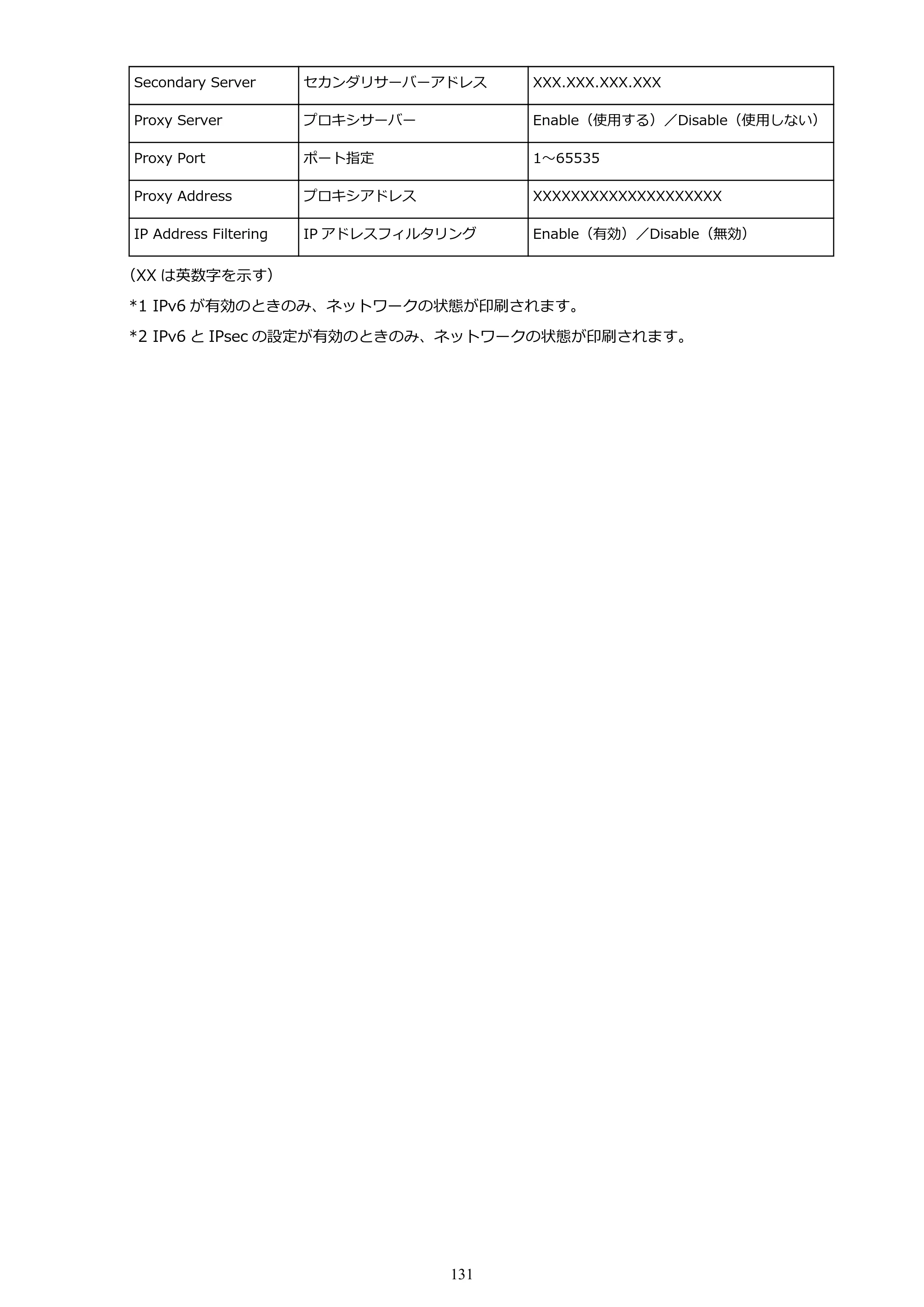 キヤノン PIXUS iX6830 iX6830 （PDF） オンラインマニュアル - 取扱説明書 - （Windows） 2026年5月21日更新（PDF：6.7MB） — 原本ページ — 131ページ