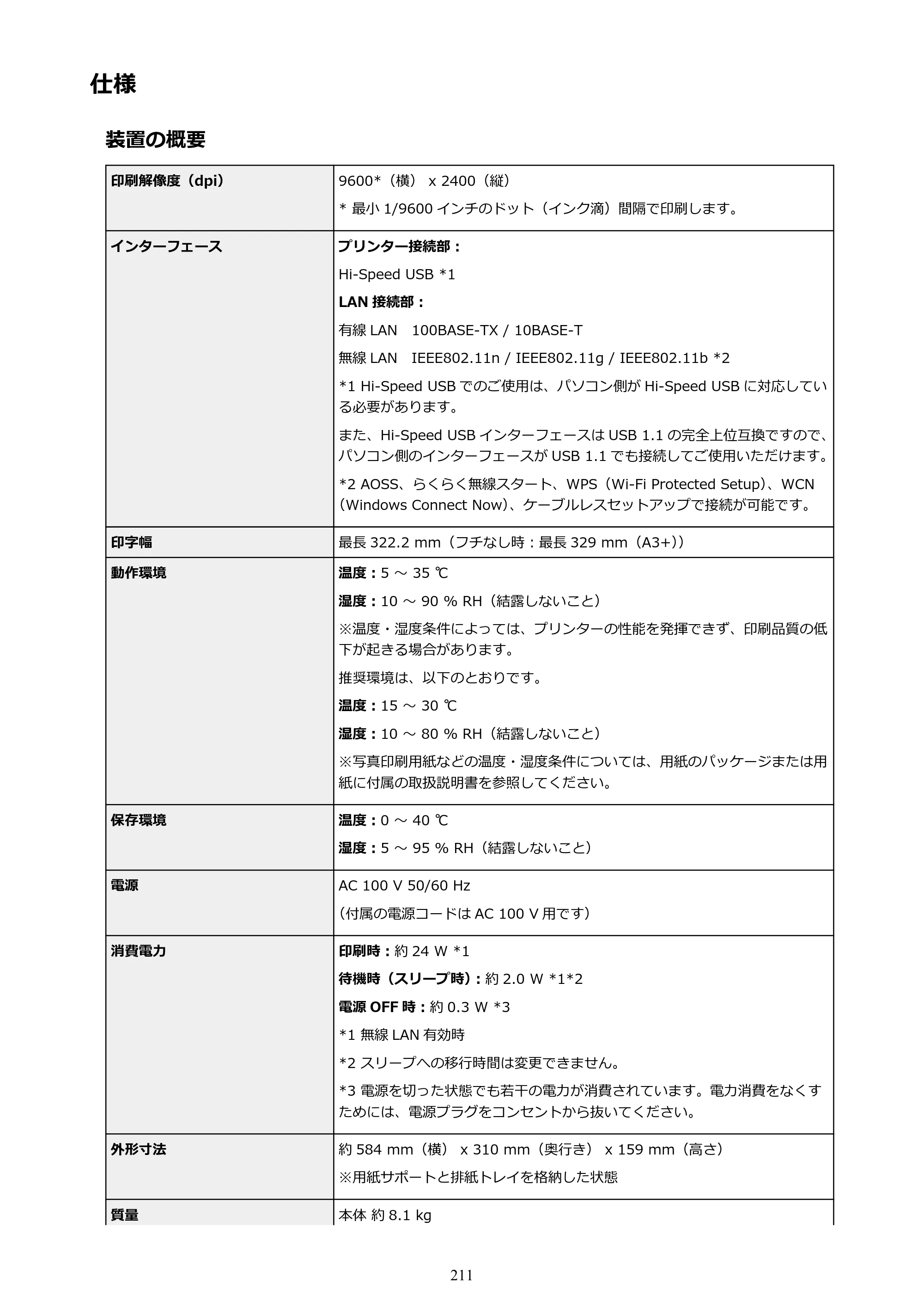 キヤノン PIXUS iX6830 iX6830 （PDF） オンラインマニュアル - 取扱説明書 - （Windows） 2026年5月21日更新（PDF：6.7MB） — 仕様 — 原本ページ — 211ページ