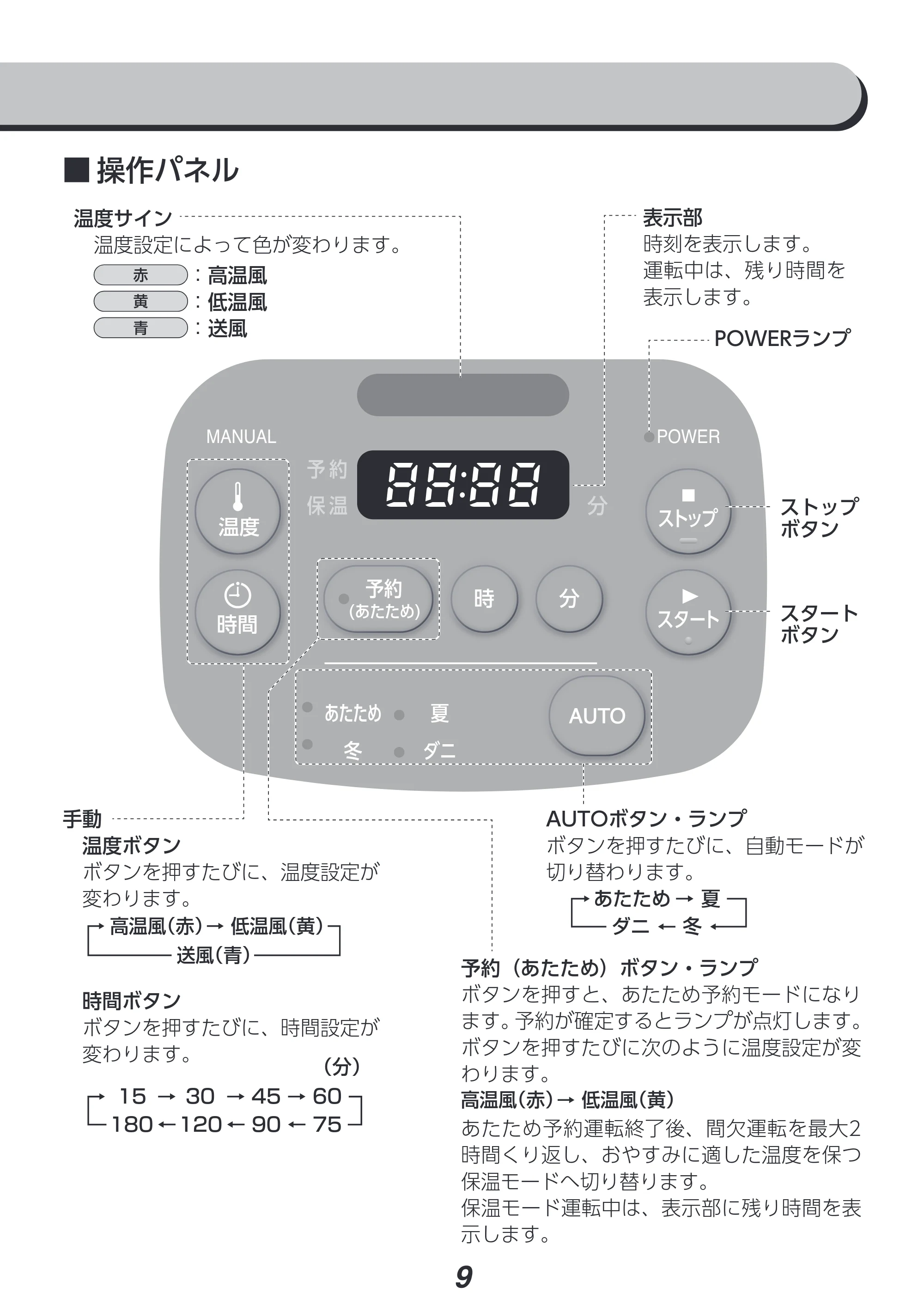 アイリスオーヤマ FK-RC3 取扱説明書 — 原本ページ — 9ページ