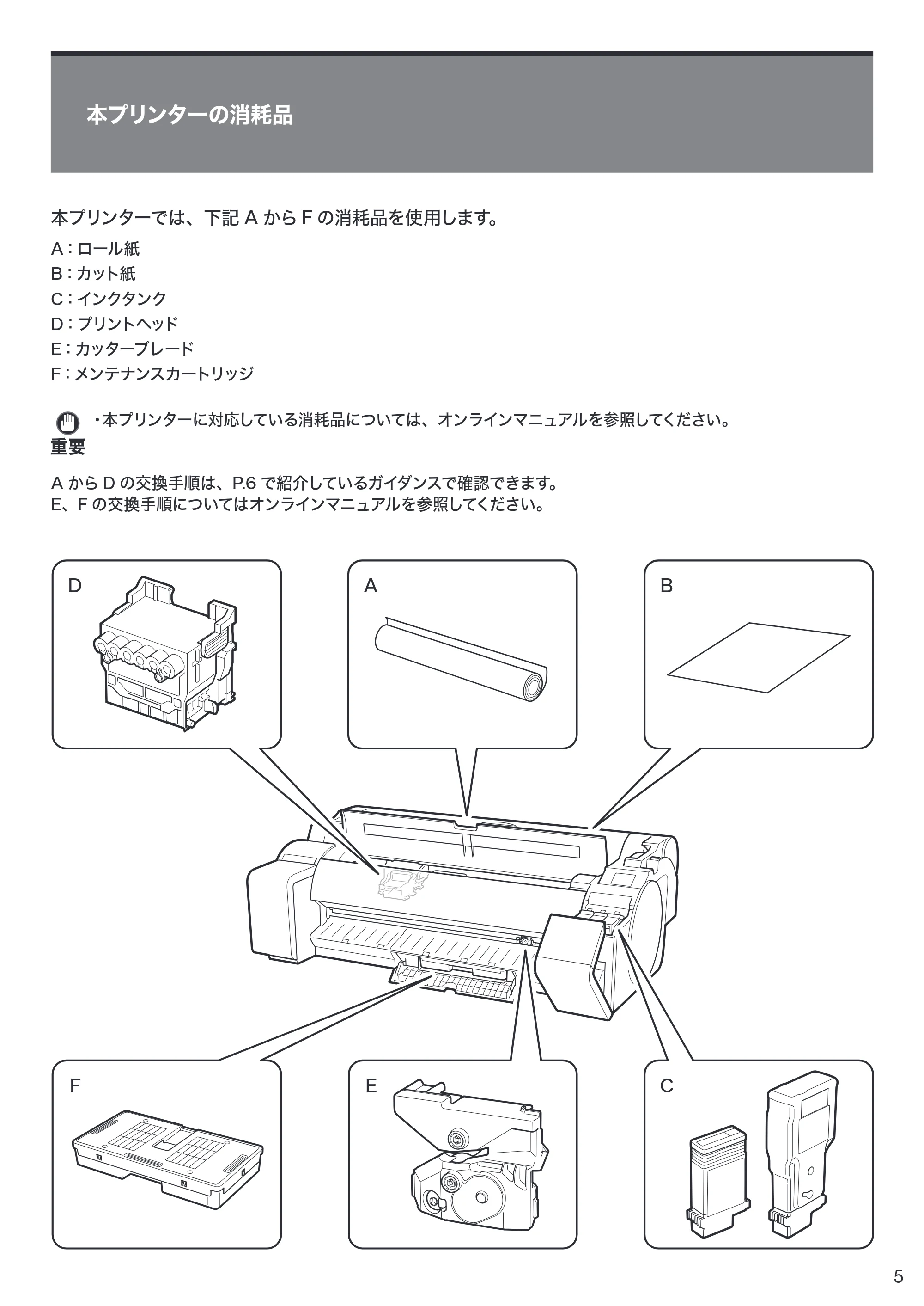 キヤノン TM-200/TM-200 MFP / TM-205 / TM-300/TM-300 MFP クイックガイド(PDF:1.83MB) — 本プリンターの消耗品 — 原本ページ — 5ページ