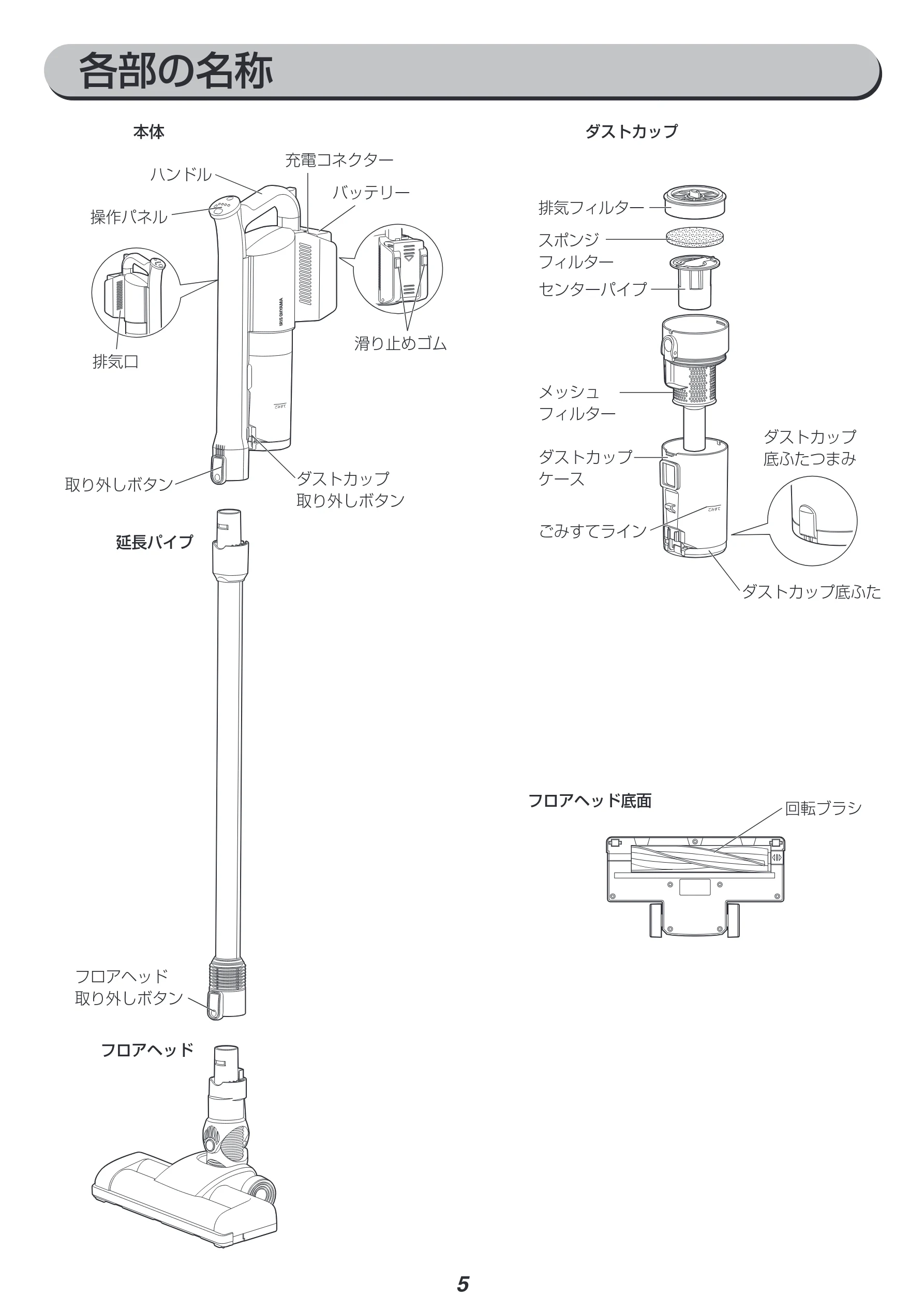 アイリスオーヤマ SCD-143P-HA 取扱説明書 — 各部の名称 — 図版 5-1 — 5ページ