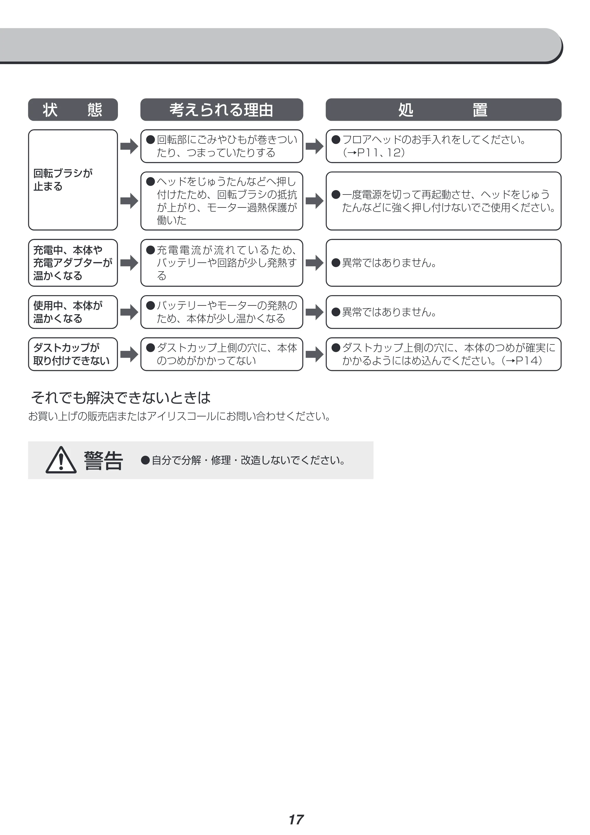 アイリスオーヤマ SCD-143P-HA 取扱説明書 — 状 態 考えられる理由 処 置 — 原本ページ — 17ページ