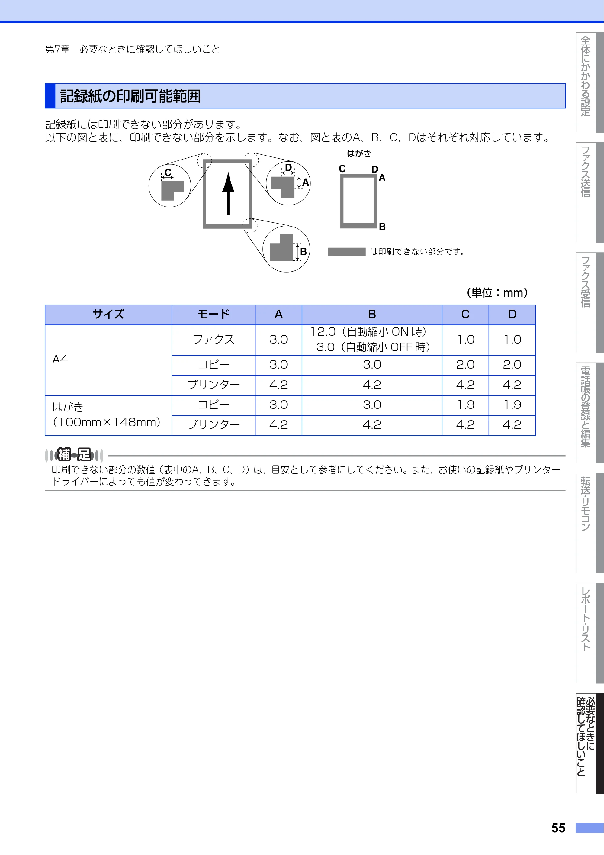 ブラザー MFC-7460DN ユーザーズガイド ～応用編～ — 記録紙の印刷可能範囲 — 原本ページ — 55ページ