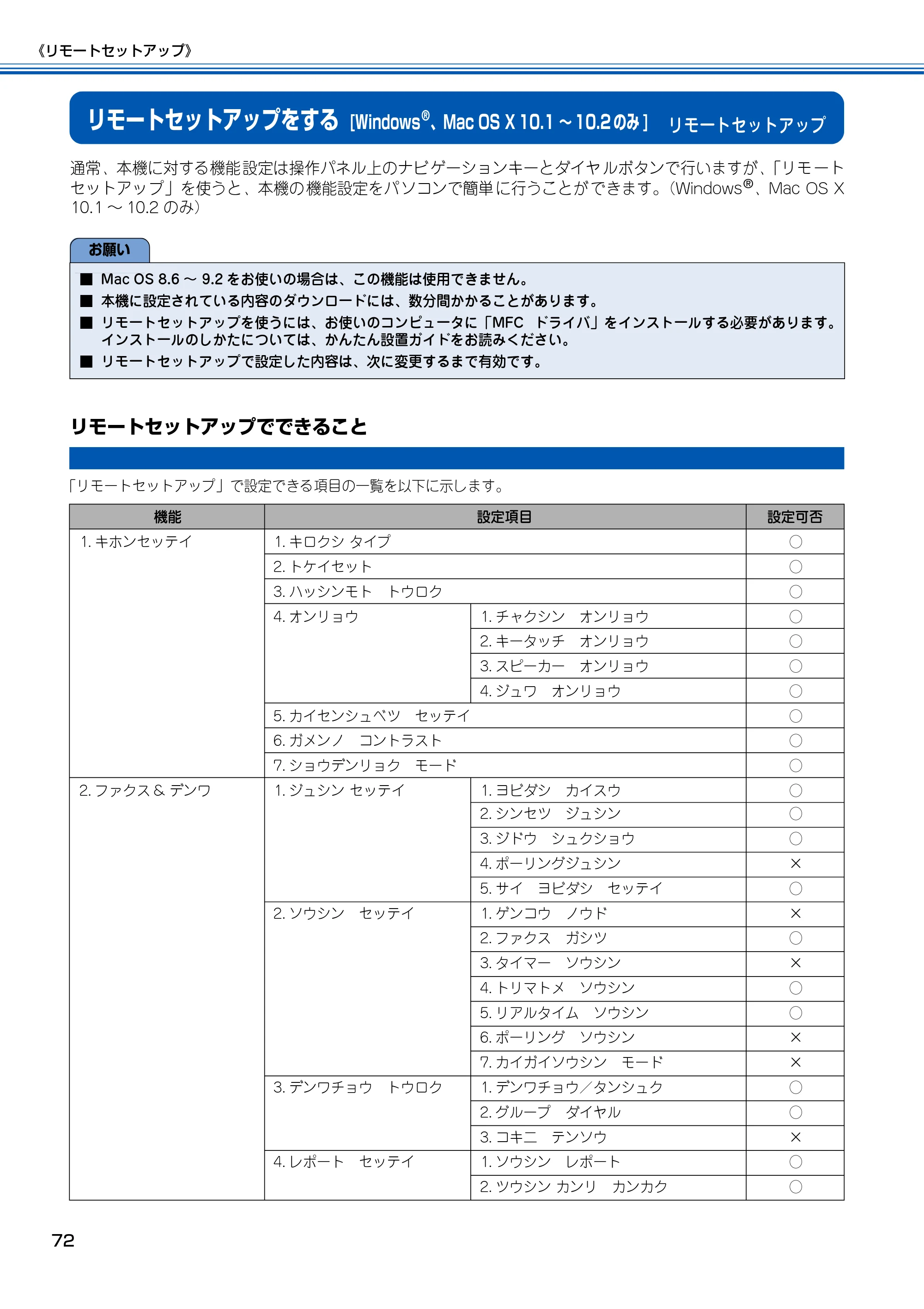 ブラザー MFC-150CL / MFC-150CLW ユーザーズガイド ～パソコン活用編～ — リモートセットアップ — 原本ページ — 73ページ