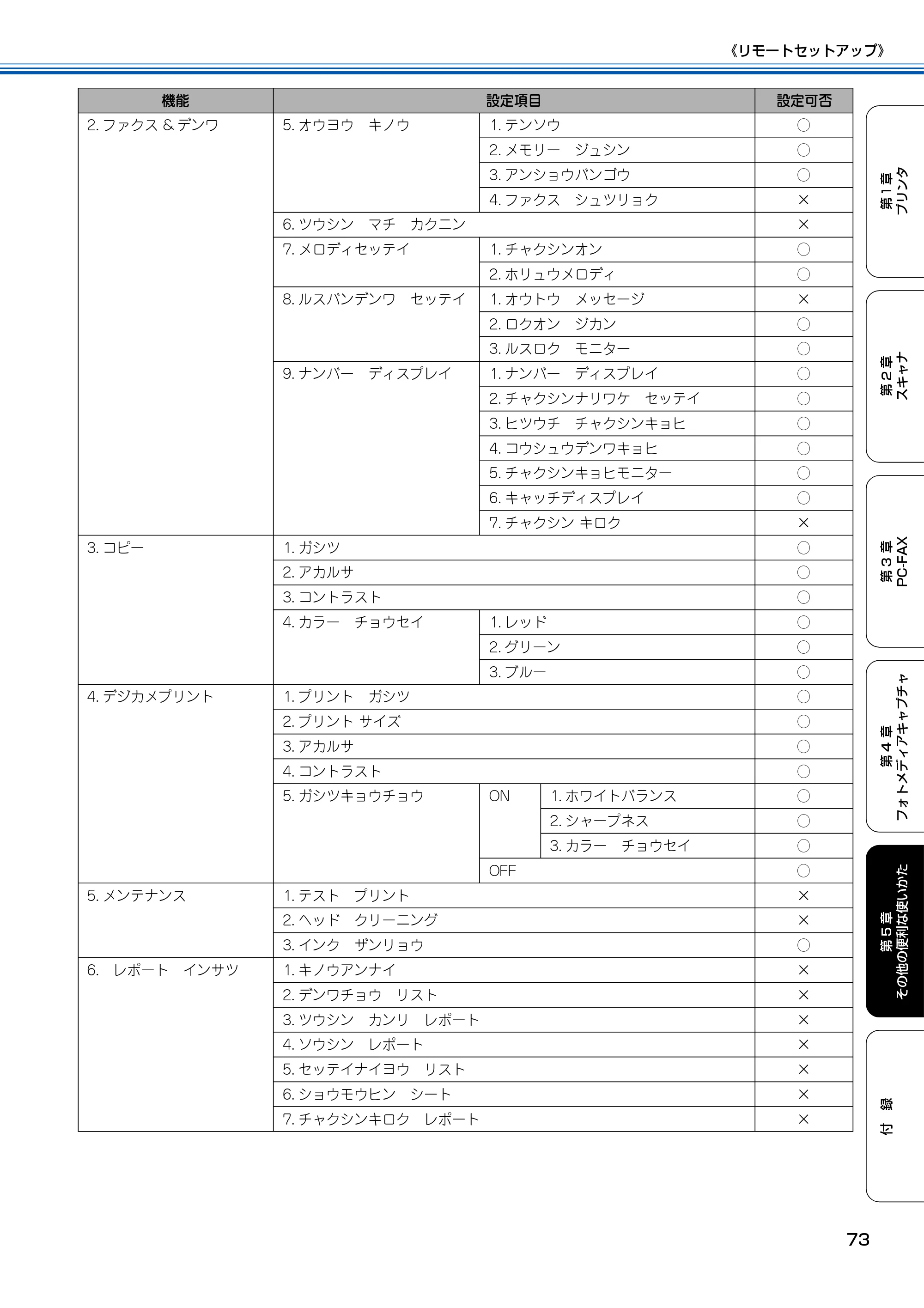 ブラザー MFC-150CL / MFC-150CLW ユーザーズガイド ～パソコン活用編～ — 原本ページ — 74ページ