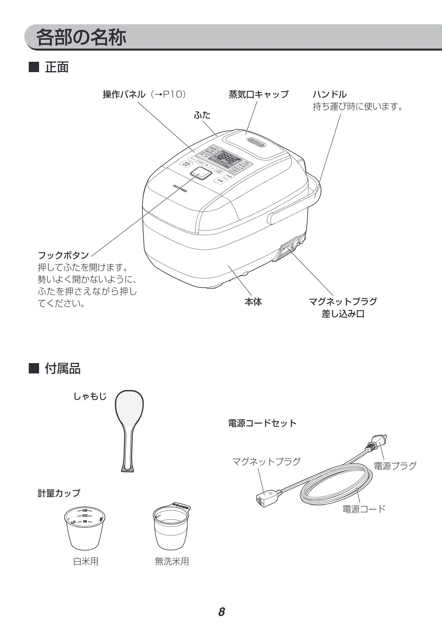アイリスオーヤマ RC-PH30 取扱説明書 — 各部の名称 — 図版 8-1 — 8ページ