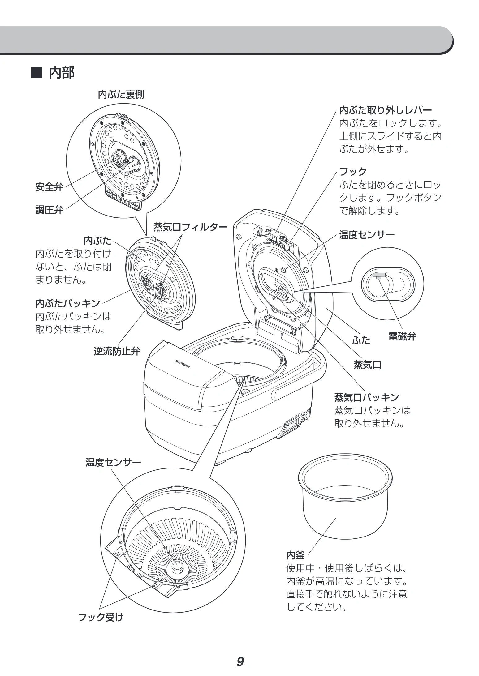 アイリスオーヤマ RC-PH30 取扱説明書 — ■ ■内部 — 図版 9-1 — 9ページ
