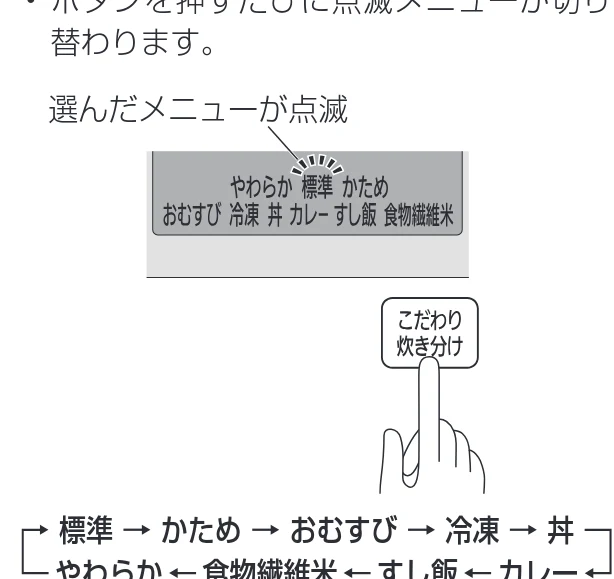 アイリスオーヤマ RC-PH30 取扱説明書 — 7 米銘柄を選ぶ — 図版 15-1 — 15ページ