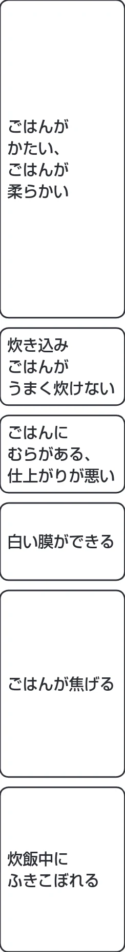 アイリスオーヤマ RC-PH30 取扱説明書 — 故障かな?と思ったら つづき — 図版 34-1 — 34ページ