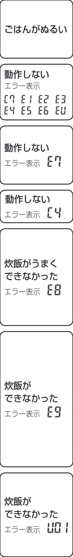 アイリスオーヤマ RC-PH30 取扱説明書 — 故障かな?と思ったら つづき — 図版 36-1 — 36ページ
