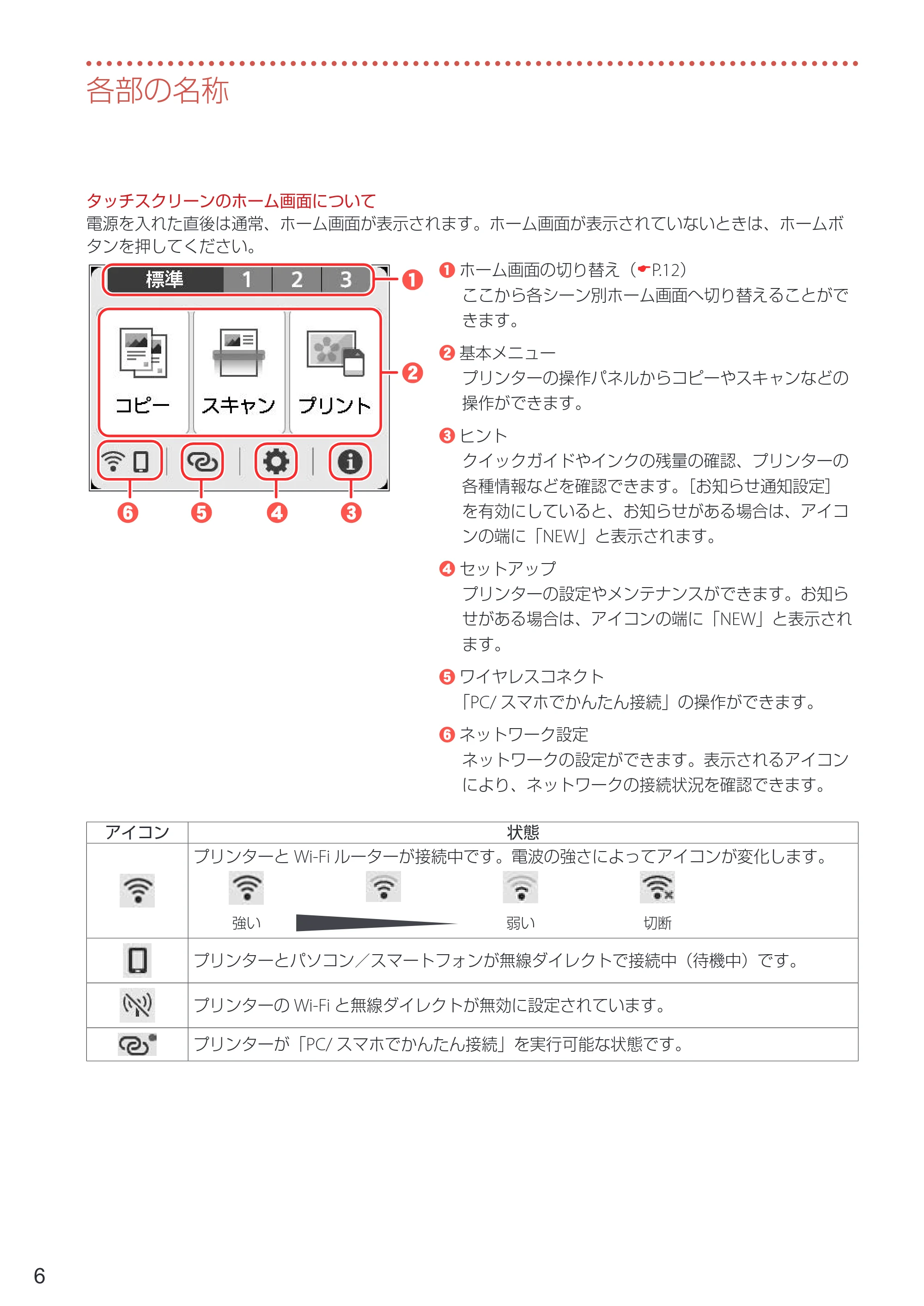 キヤノン PIXUS XK110 PIXUS XK110 設置・基本操作マニュアル 2026年9月17日更新（PDF：7.0MB） — 原本ページ — 8ページ