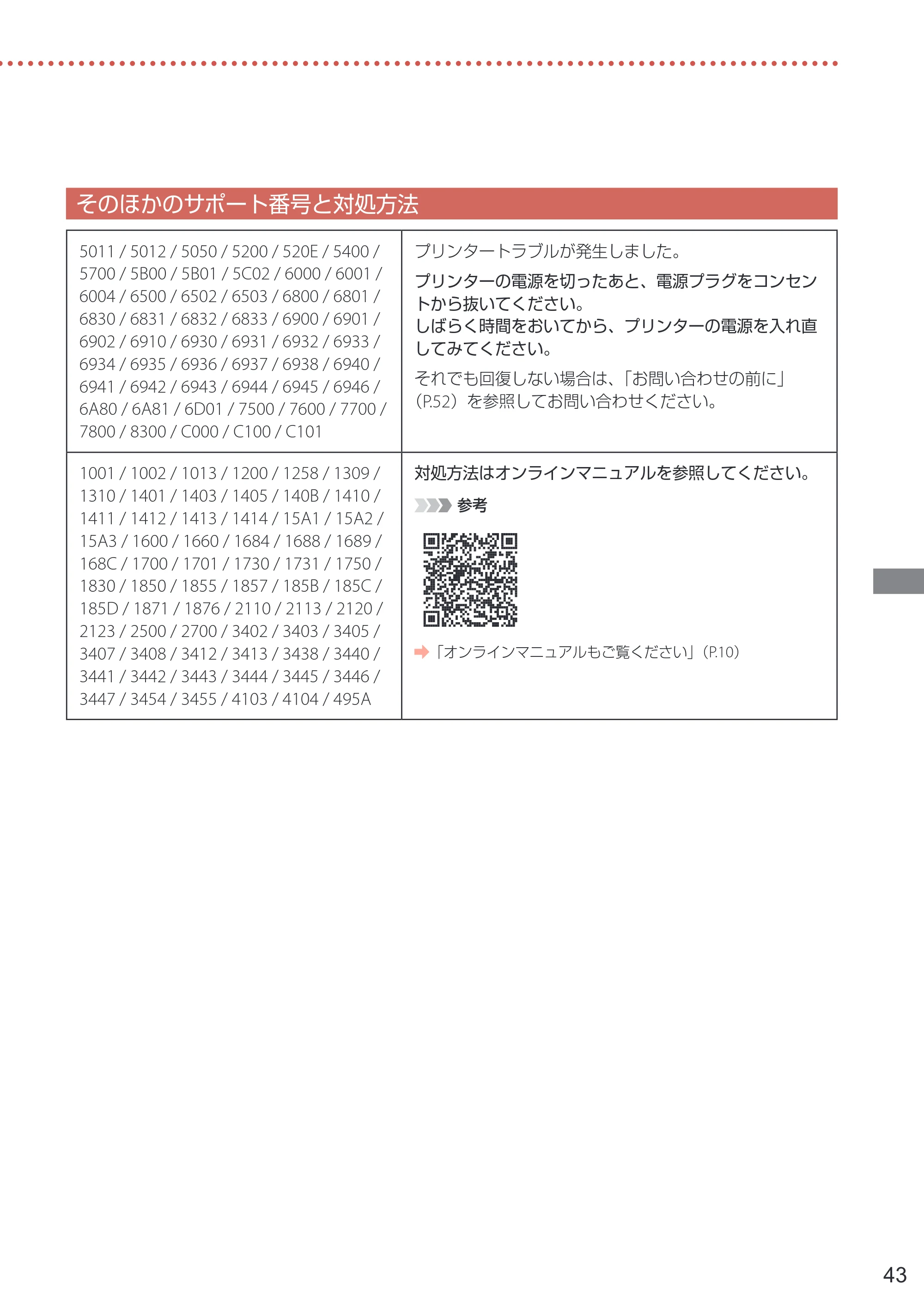 キヤノン PIXUS XK110 PIXUS XK110 設置・基本操作マニュアル 2026年9月17日更新（PDF：7.0MB） — そのほかのサポート番号と対処方法 — 原本ページ — 45ページ