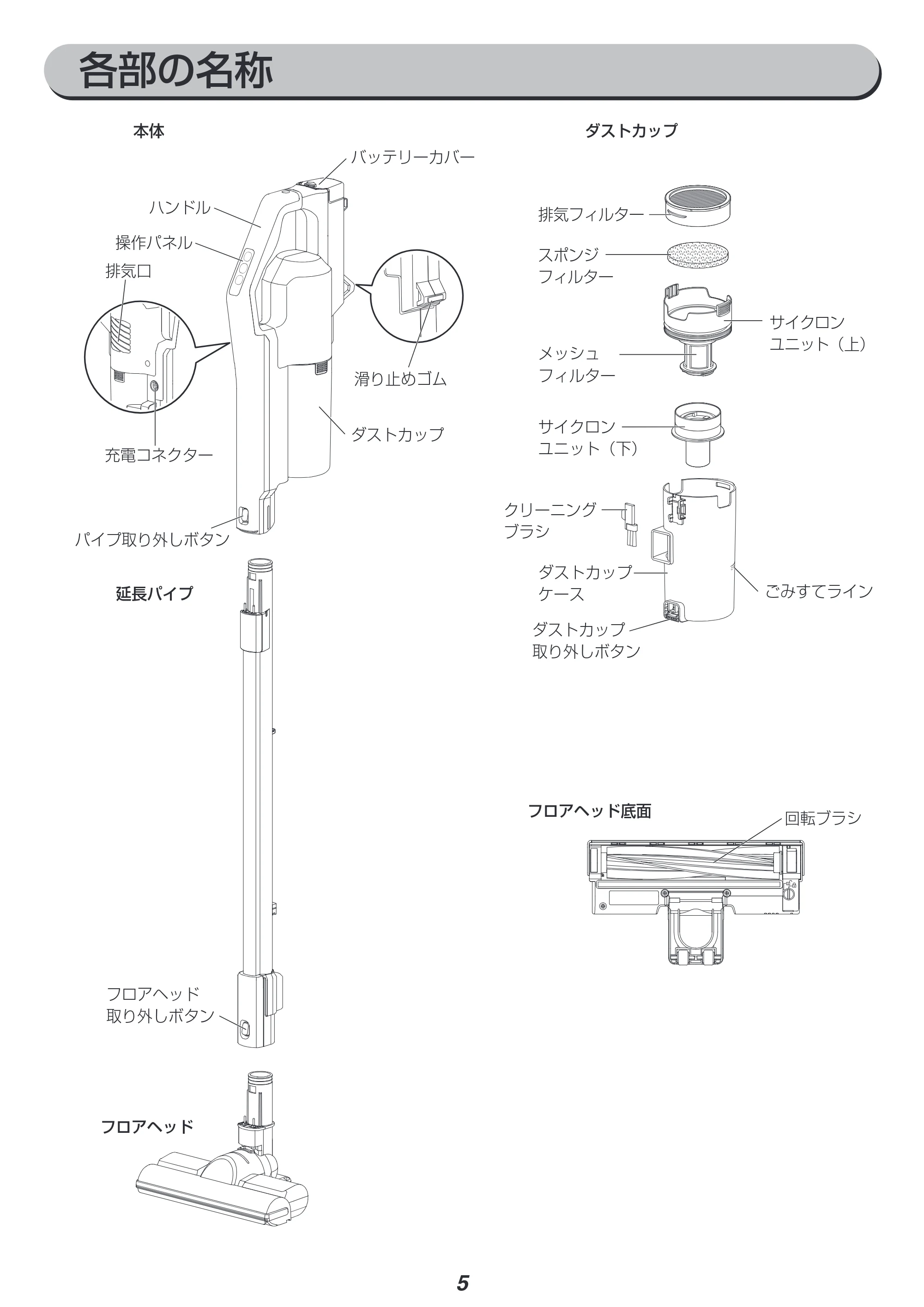 アイリスオーヤマ SCD-182P-CW 取扱説明書 — 原本ページ — 5ページ