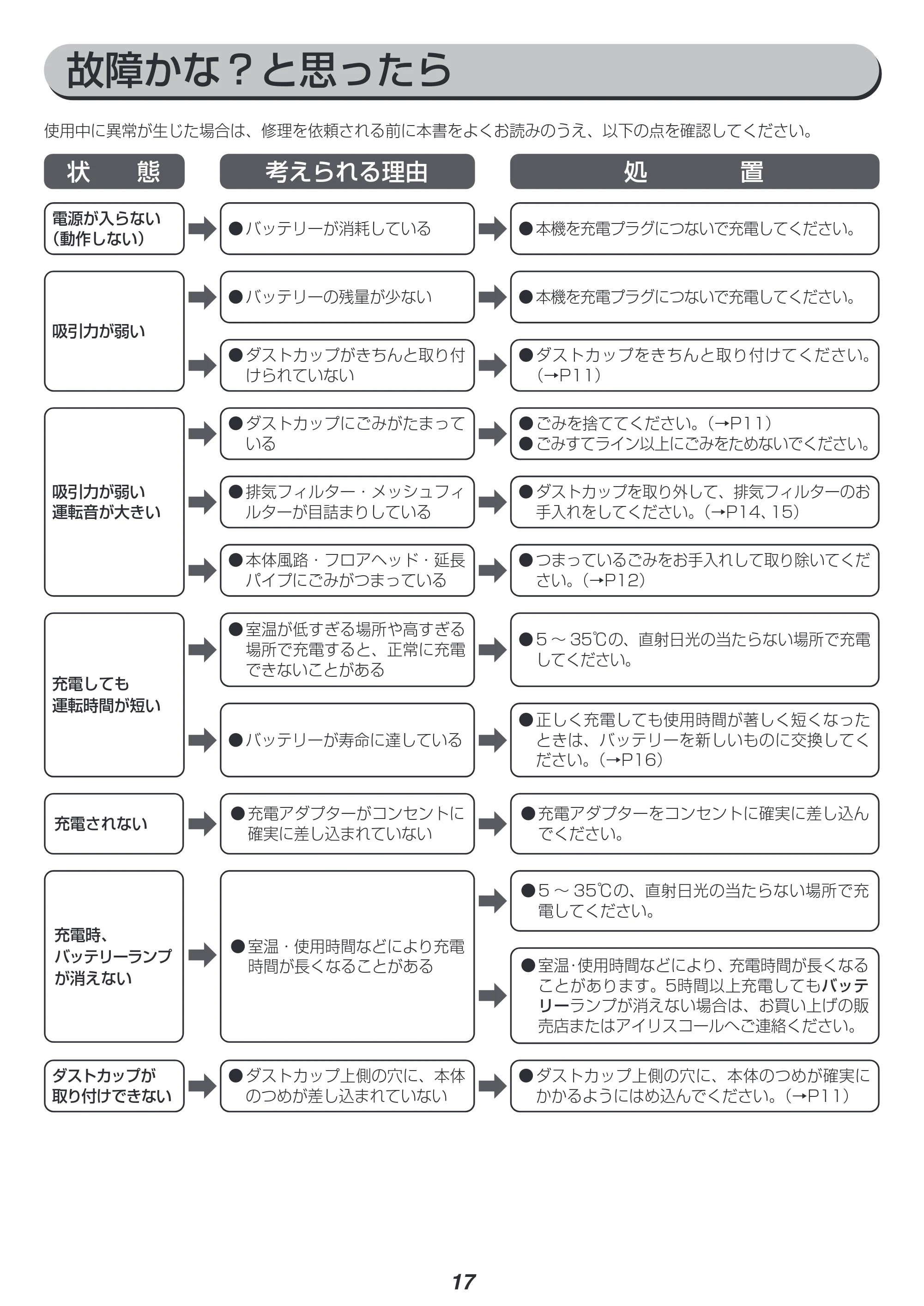 アイリスオーヤマ SCD-182P-CW 取扱説明書 — 原本ページ — 17ページ