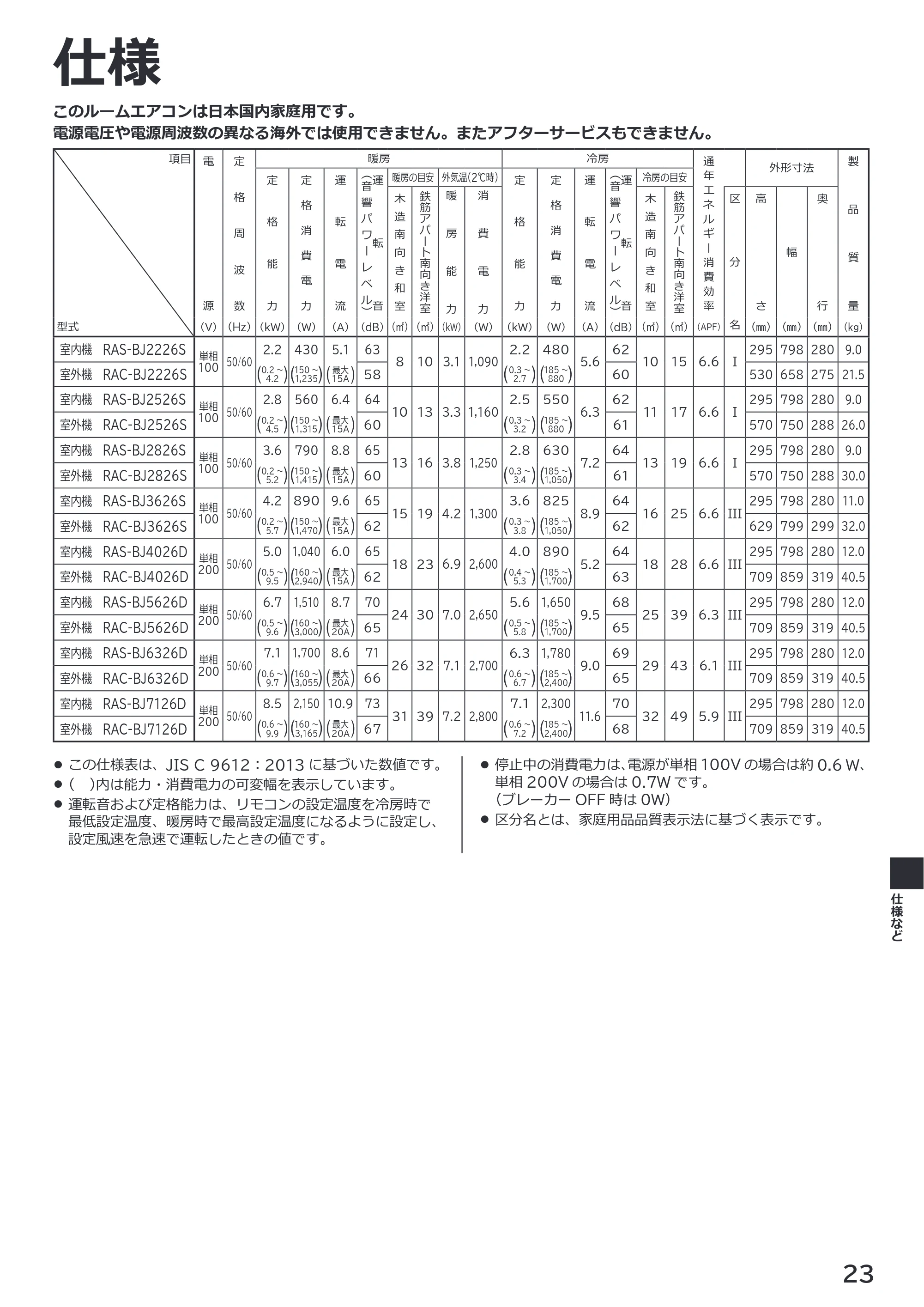 日立 RAS-BJ2226S / RAS-BJ2526S / RAS-BJ2826S 取扱説明書 — 仕様 — 原本ページ — 23ページ