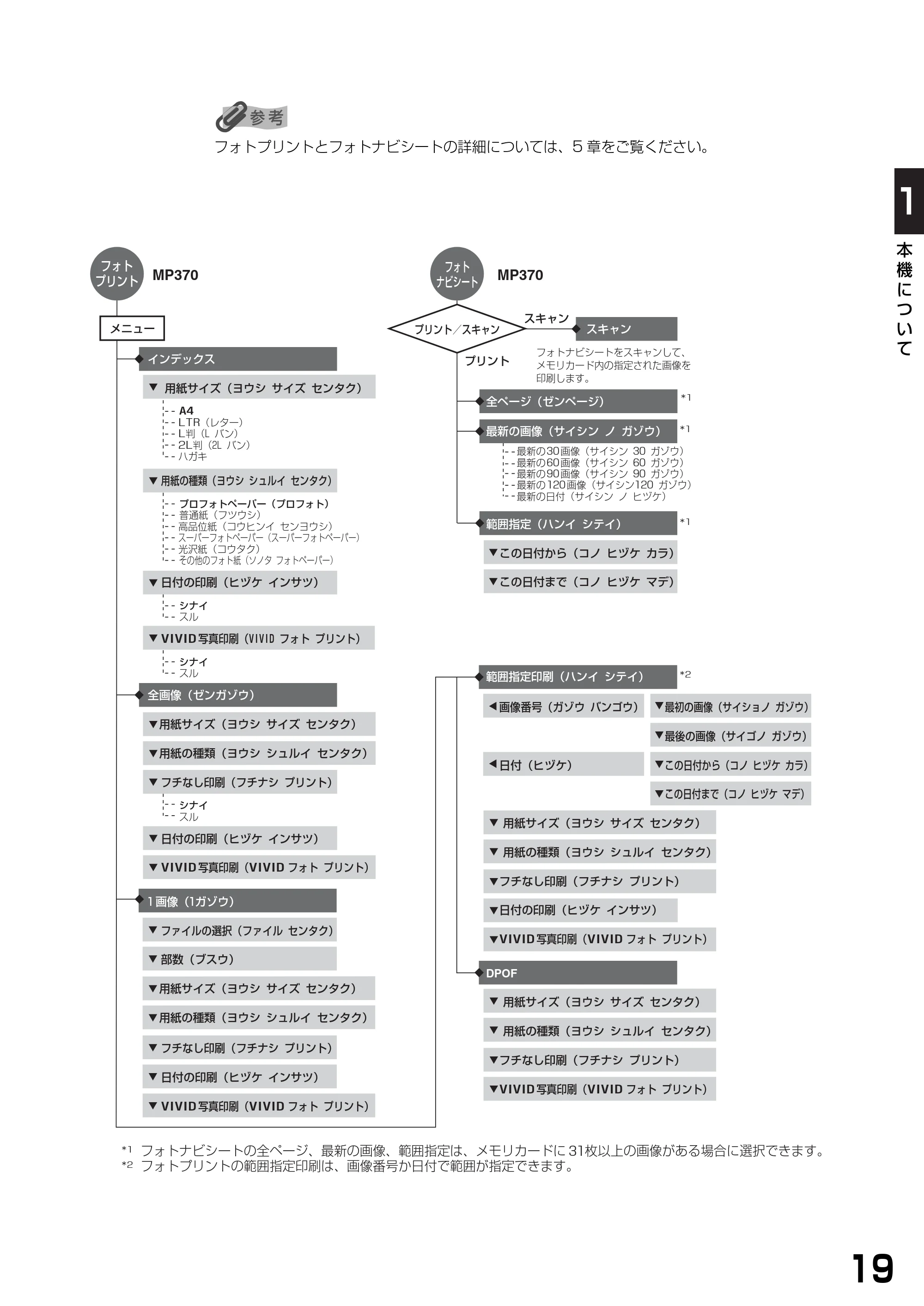 キヤノン PIXUS MP360 基本操作ガイド （PDF形式／4.56Mバイト） — 原本ページ — 21ページ
