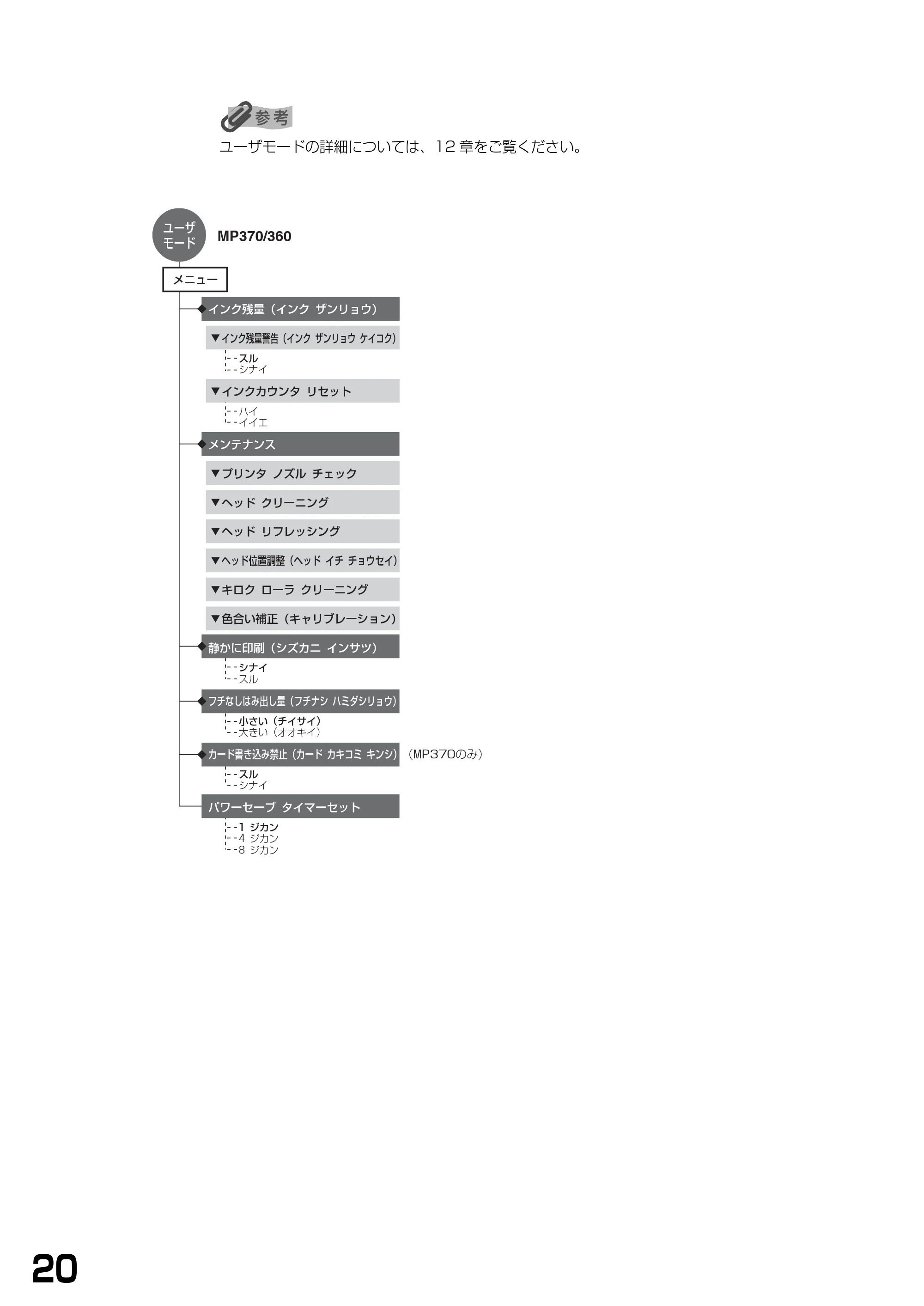 キヤノン PIXUS MP360 基本操作ガイド （PDF形式／4.56Mバイト） — 原本ページ — 22ページ