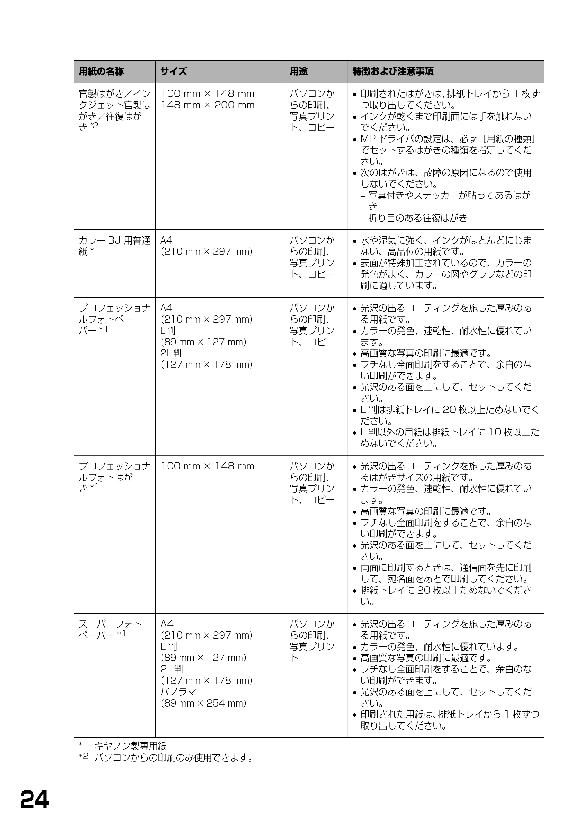 キヤノン PIXUS MP360 基本操作ガイド （PDF形式／4.56Mバイト） — 原本ページ — 26ページ