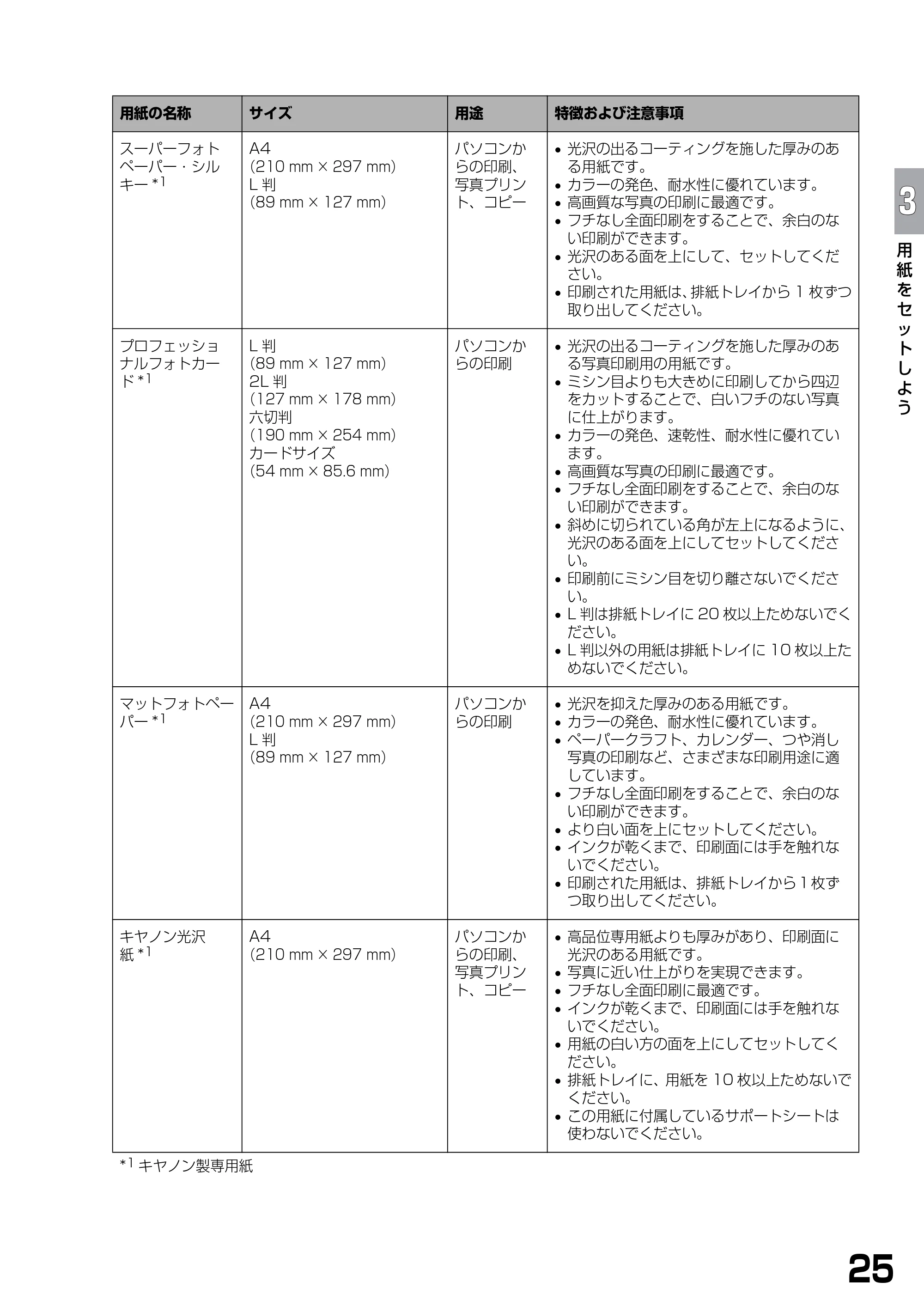キヤノン PIXUS MP360 基本操作ガイド （PDF形式／4.56Mバイト） — 原本ページ — 27ページ