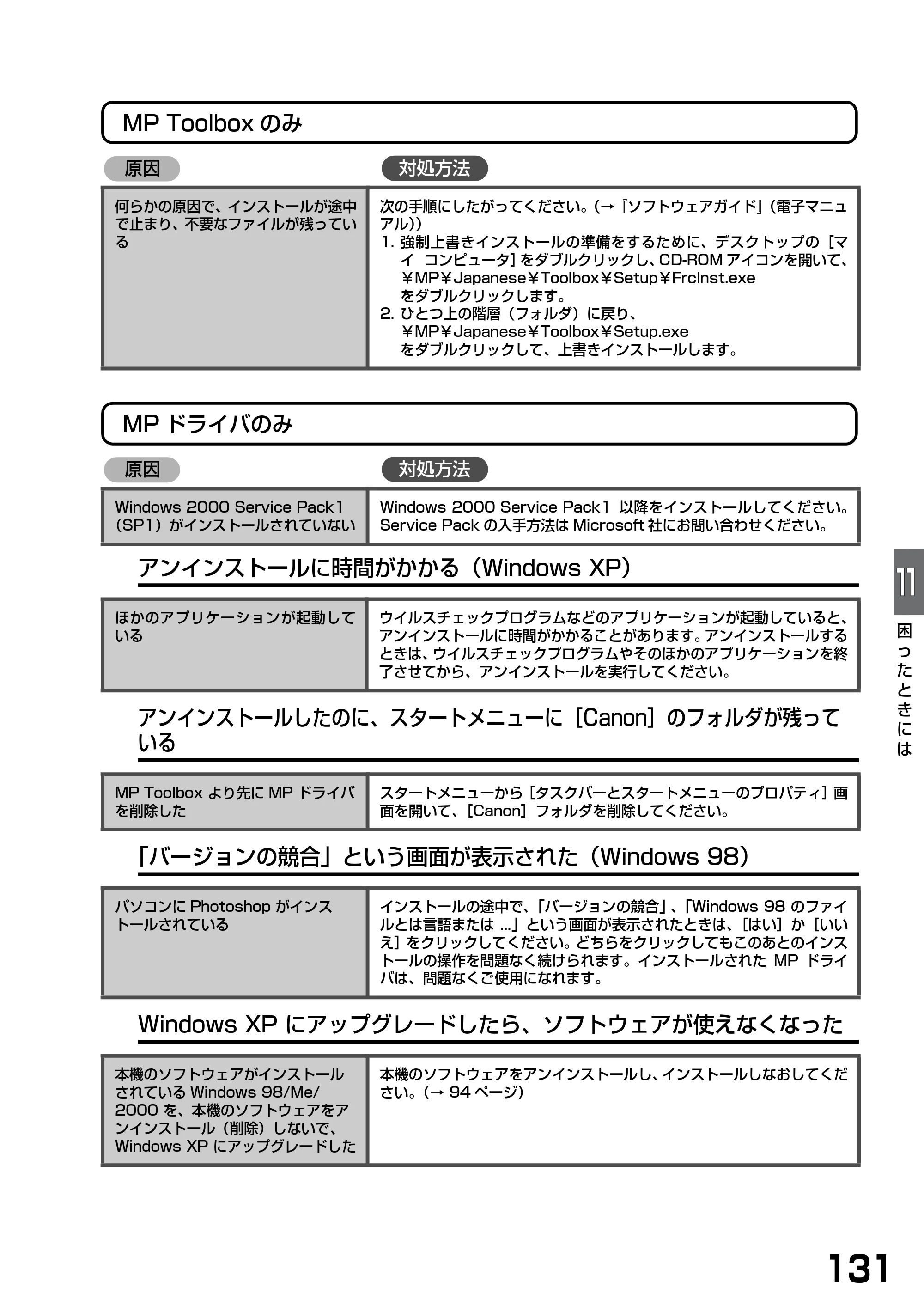 キヤノン PIXUS MP360 基本操作ガイド （PDF形式／4.56Mバイト） — 原本ページ — 133ページ