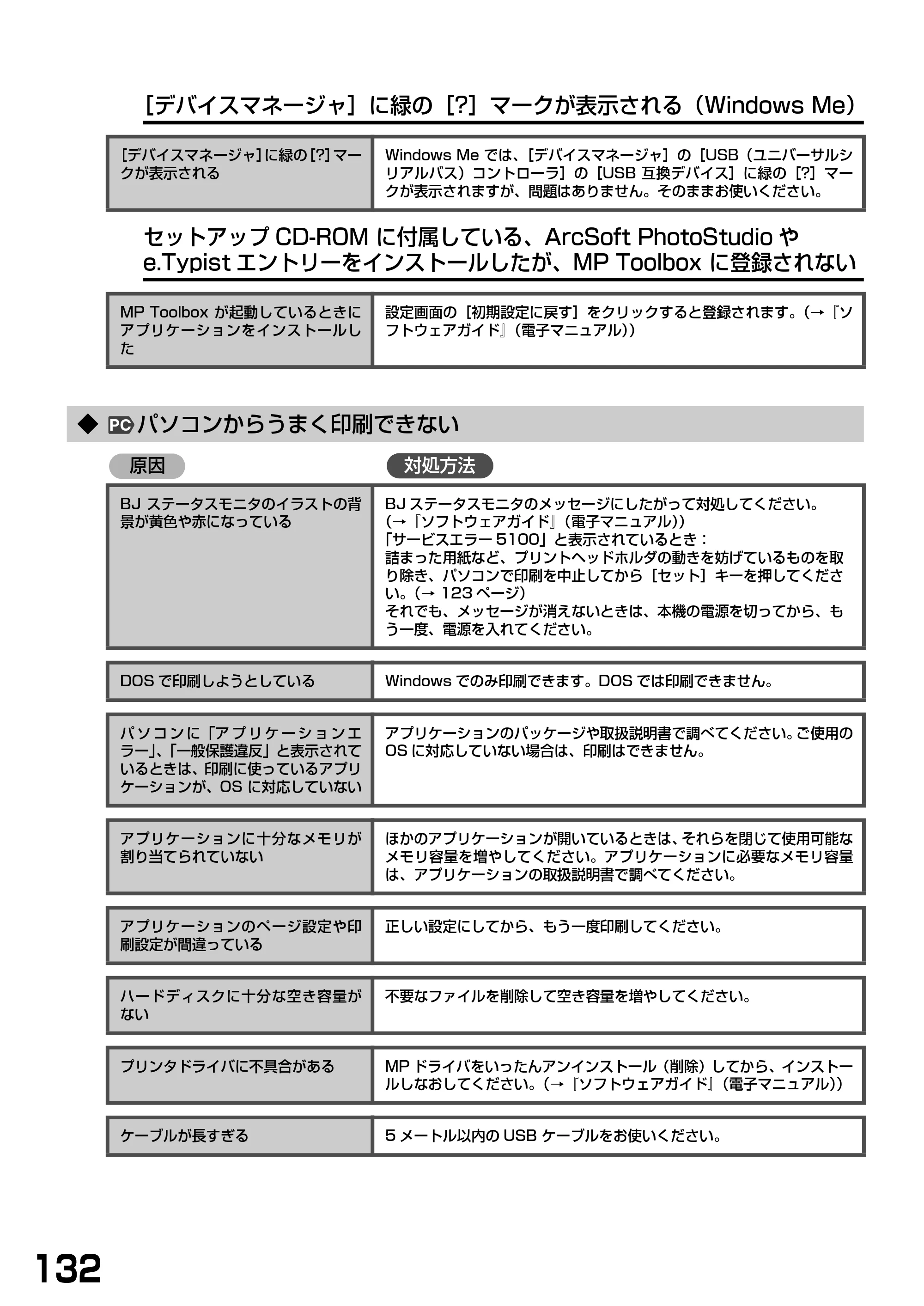 キヤノン PIXUS MP360 基本操作ガイド （PDF形式／4.56Mバイト） — ◆ パソコンからうまく印刷できない — 原本ページ — 134ページ