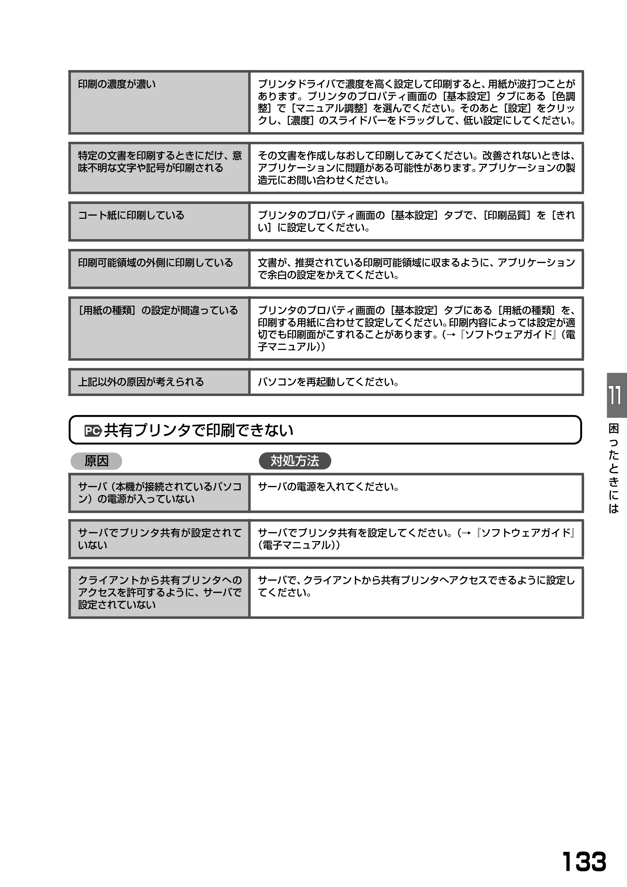 キヤノン PIXUS MP360 基本操作ガイド （PDF形式／4.56Mバイト） — 原本ページ — 135ページ