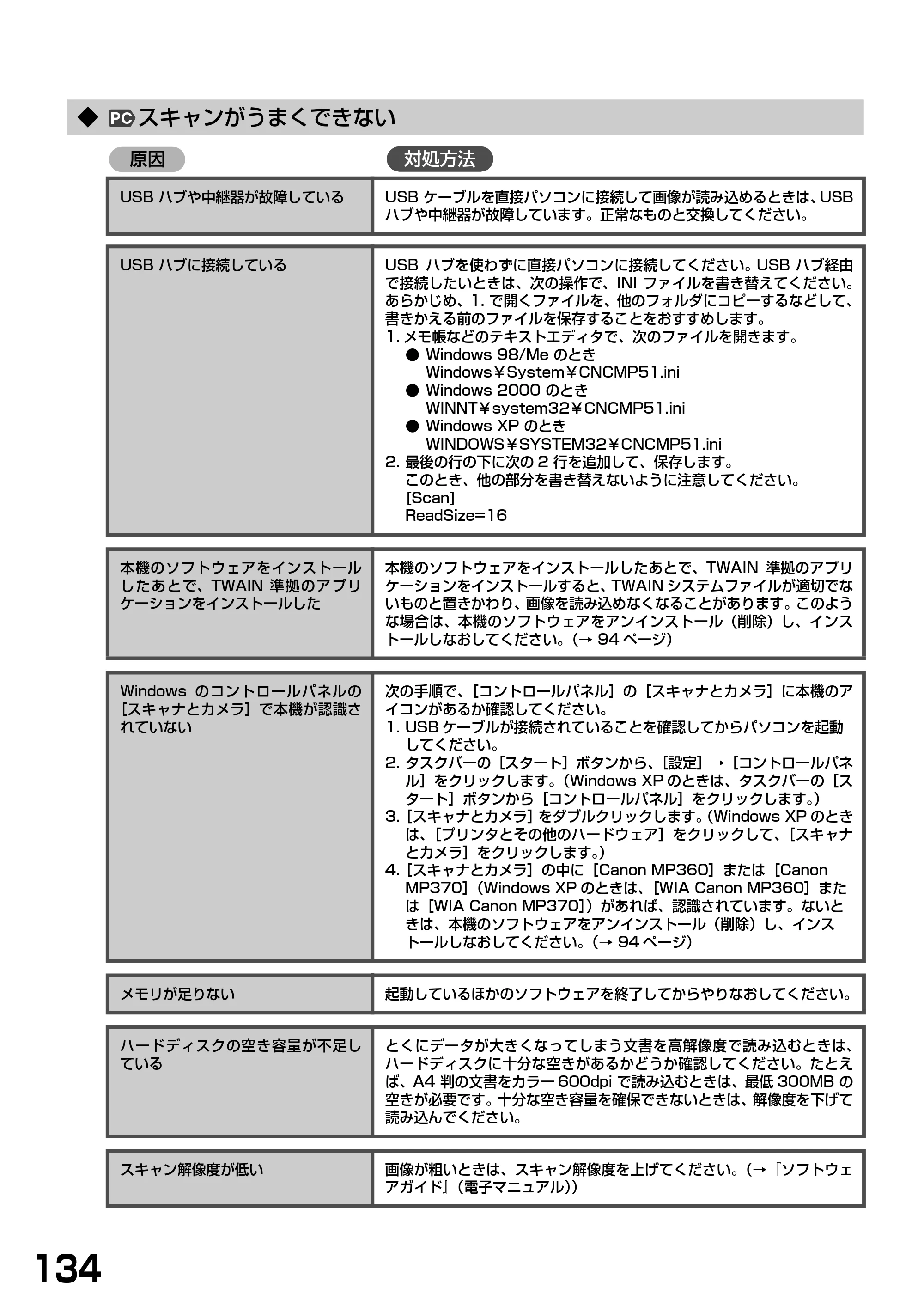 キヤノン PIXUS MP360 基本操作ガイド （PDF形式／4.56Mバイト） — ◆ スキャンがうまくできない — 原本ページ — 136ページ