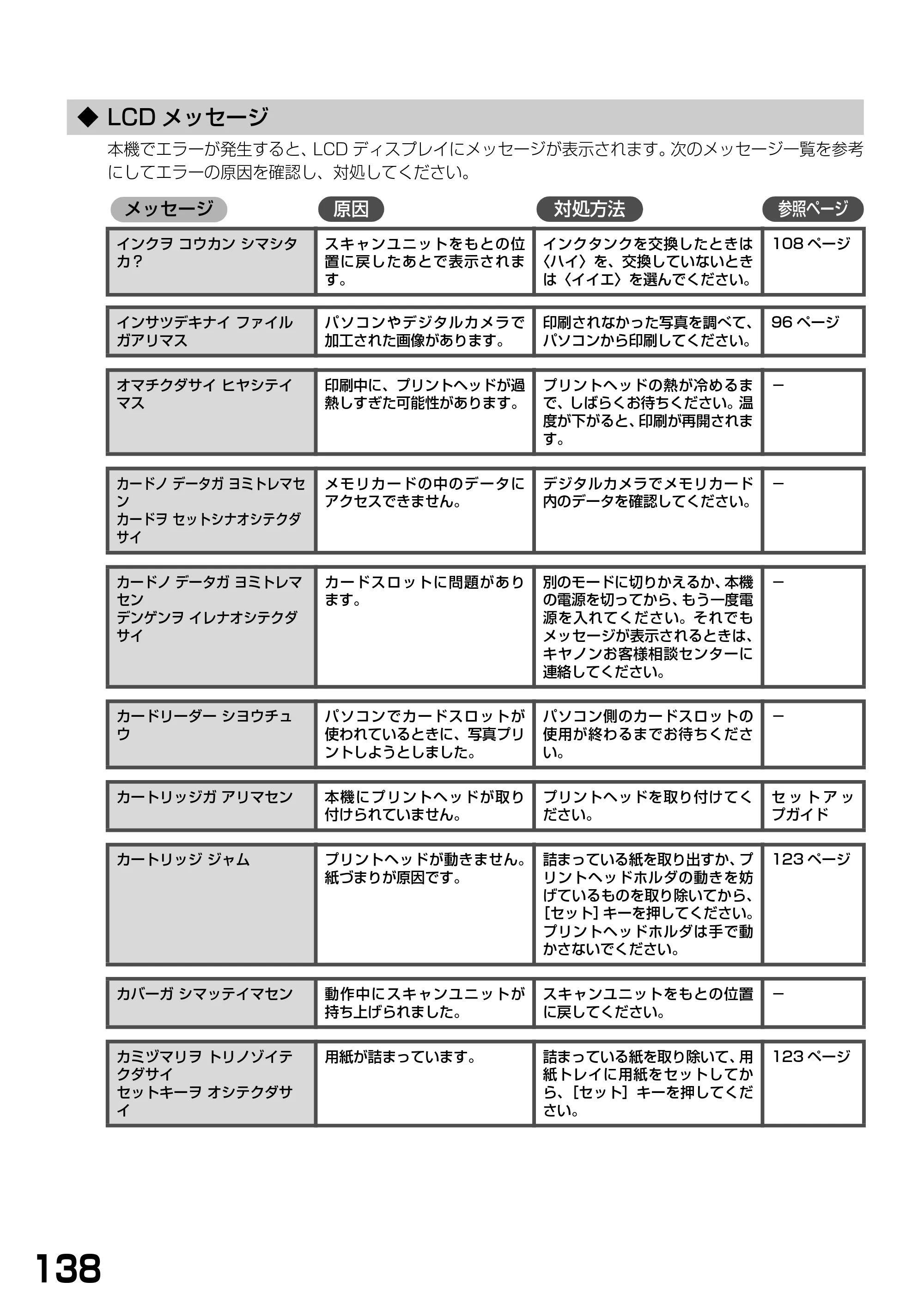 キヤノン PIXUS MP360 基本操作ガイド （PDF形式／4.56Mバイト） — ◆ LCDメッセージ — 原本ページ — 140ページ