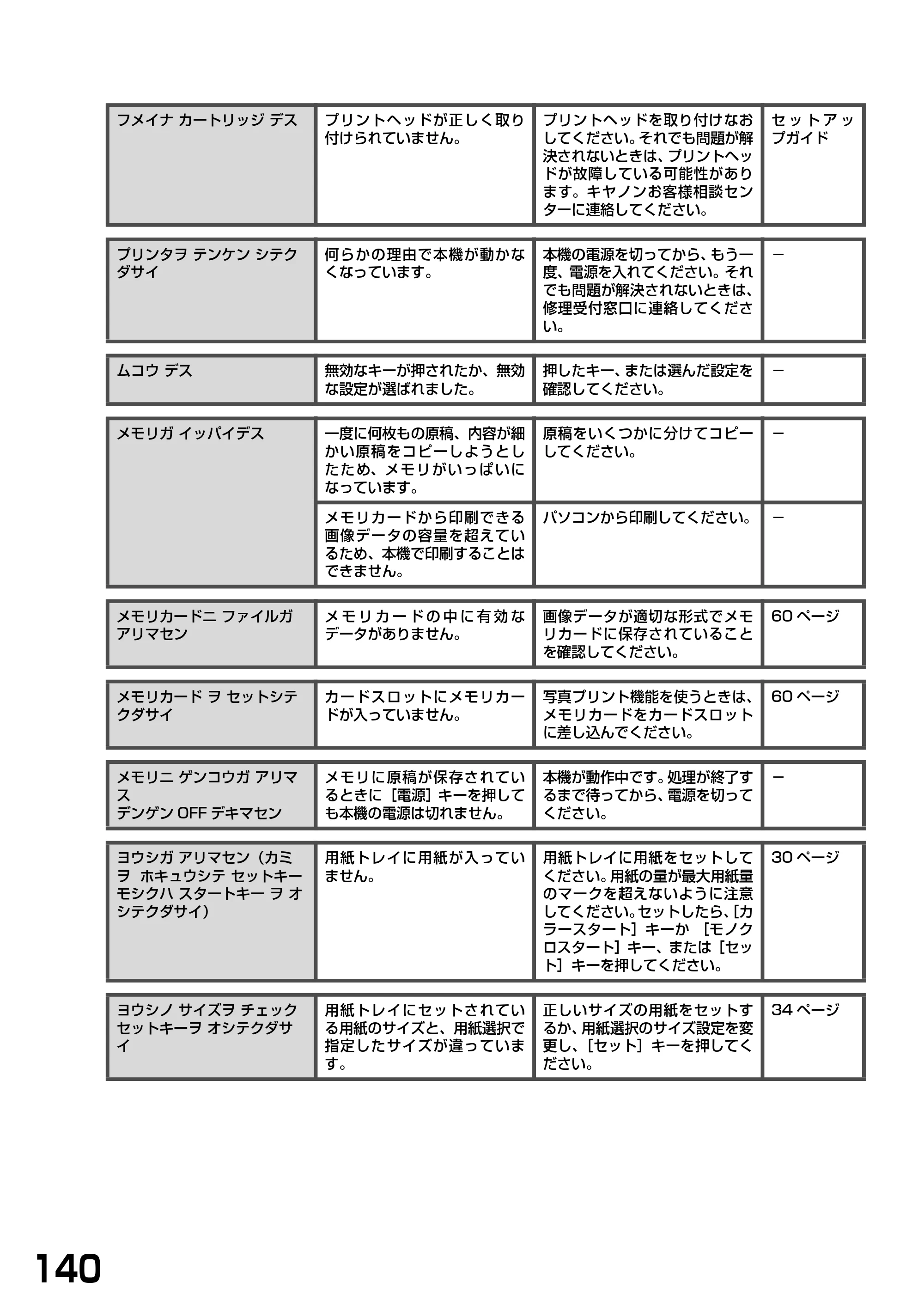 キヤノン PIXUS MP360 基本操作ガイド （PDF形式／4.56Mバイト） — 原本ページ — 142ページ