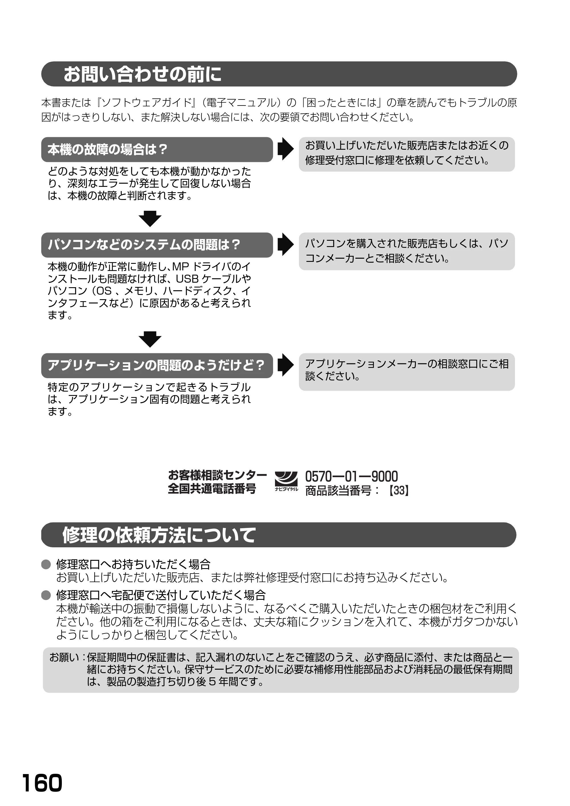 キヤノン PIXUS MP360 基本操作ガイド （PDF形式／4.56Mバイト） — 原本ページ — 162ページ