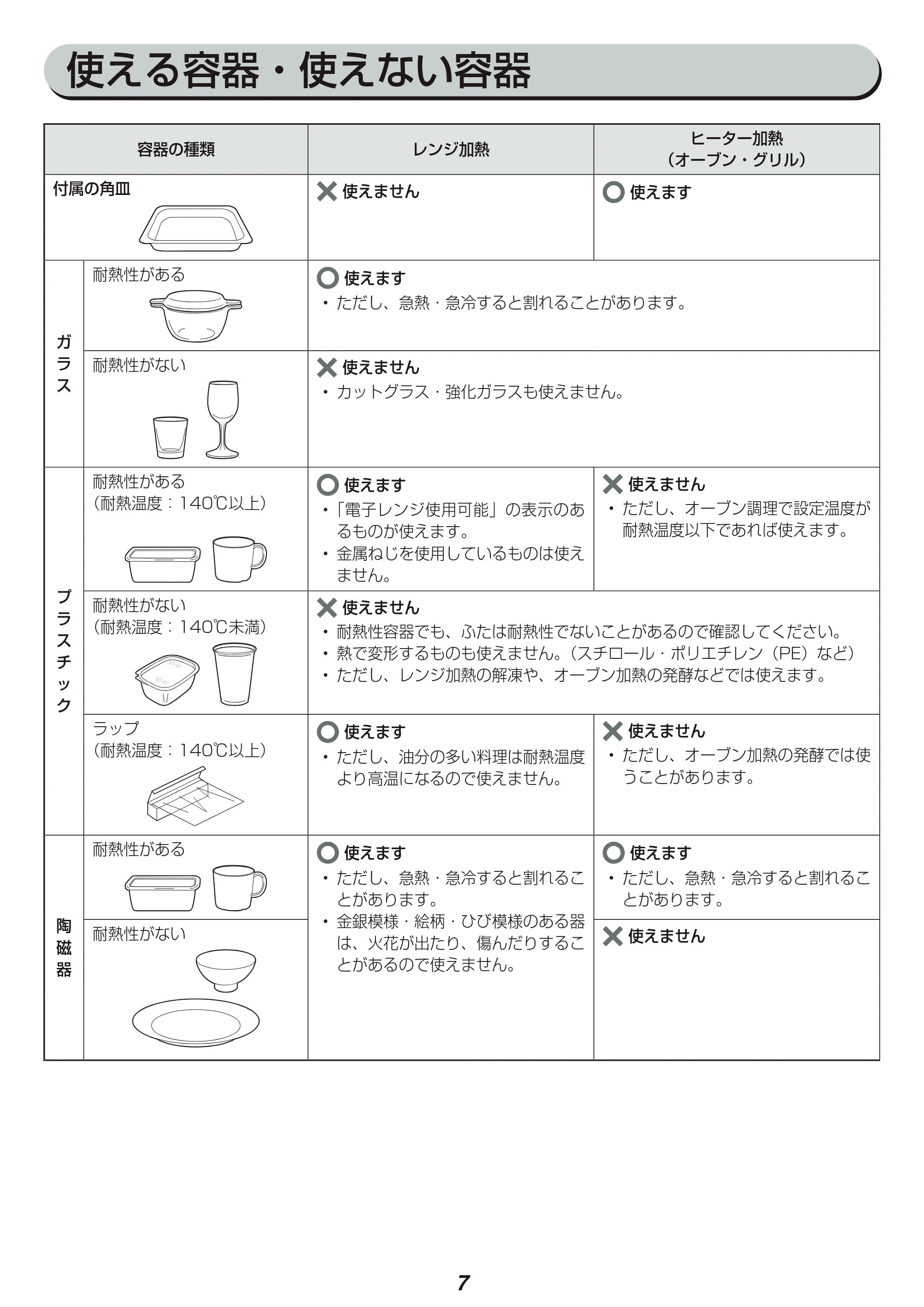 アイリスオーヤマ MO-F1801-WPG 取扱説明書 — 原本ページ — 7ページ