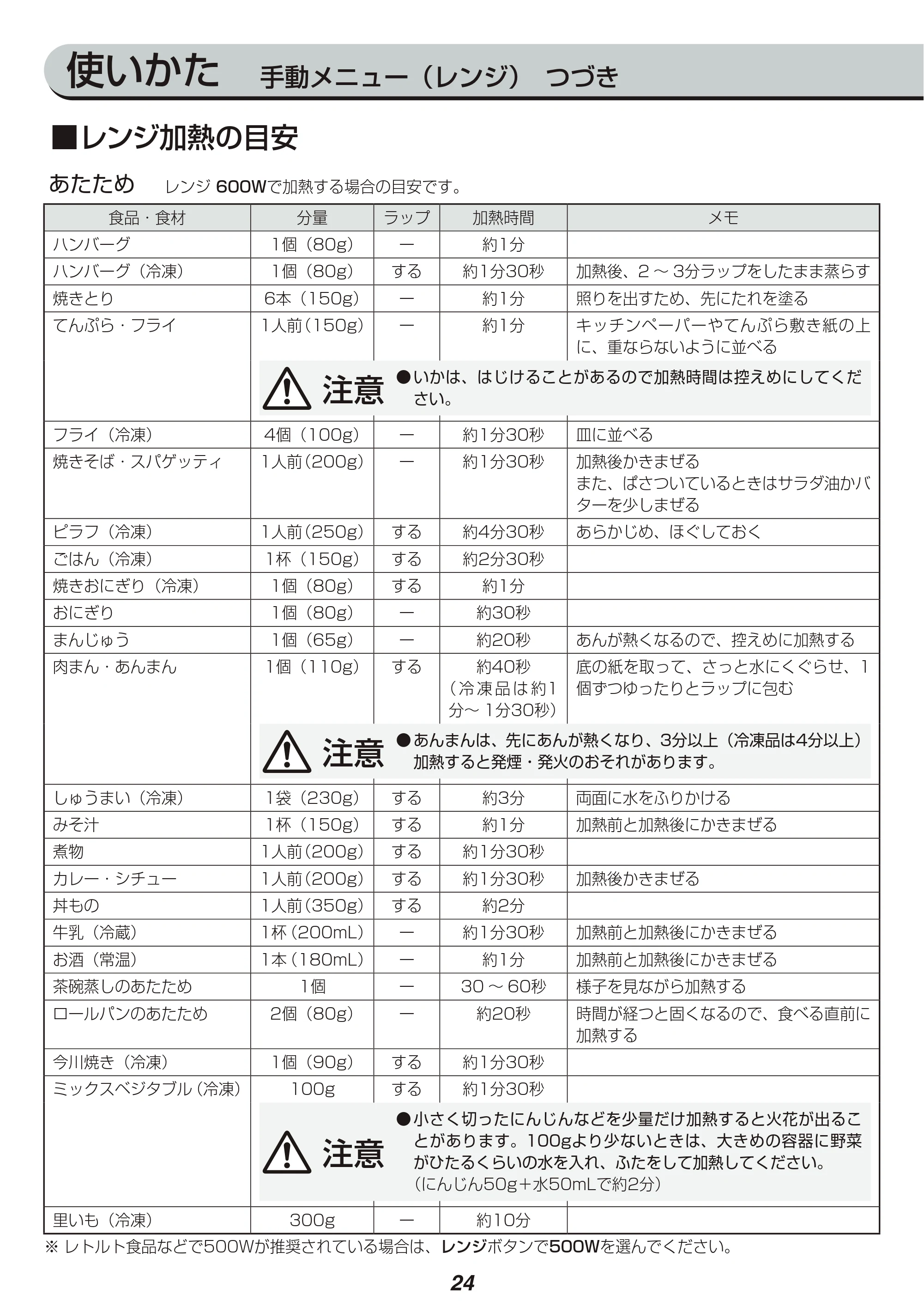 アイリスオーヤマ MO-F1801-WPG 取扱説明書 — 原本ページ — 24ページ