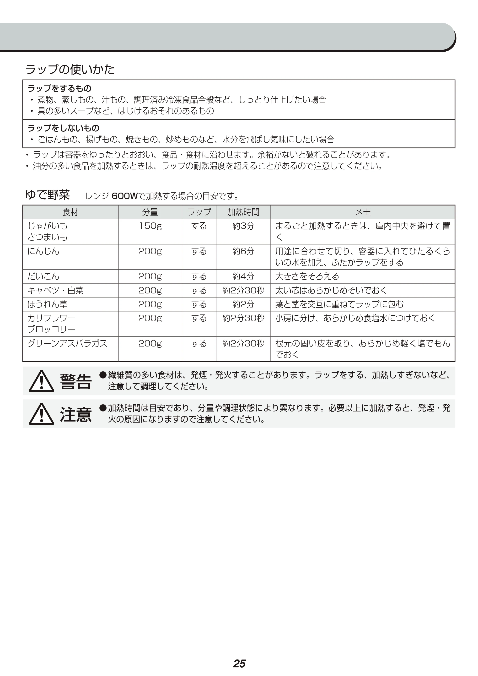 アイリスオーヤマ MO-F1801-WPG 取扱説明書 — 原本ページ — 25ページ