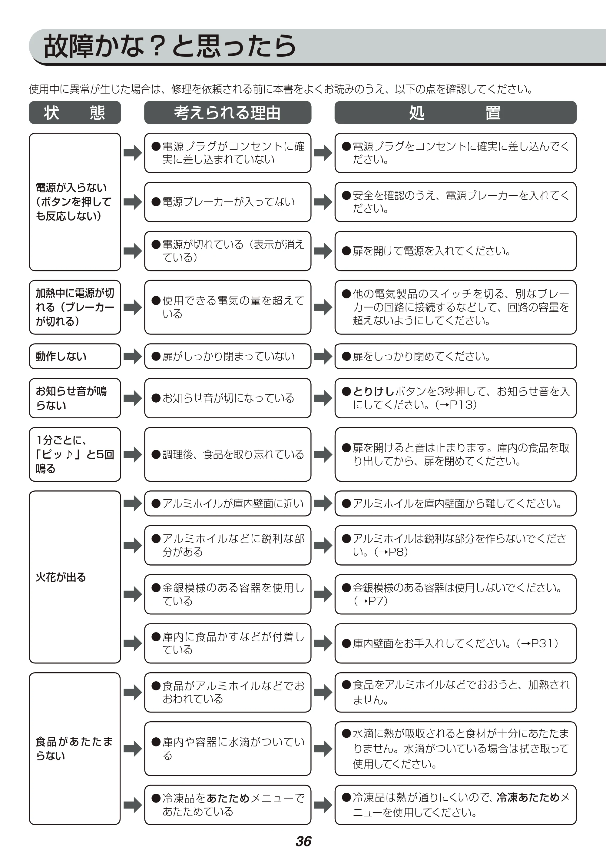 アイリスオーヤマ MO-F1801-WPG 取扱説明書 — 原本ページ — 36ページ
