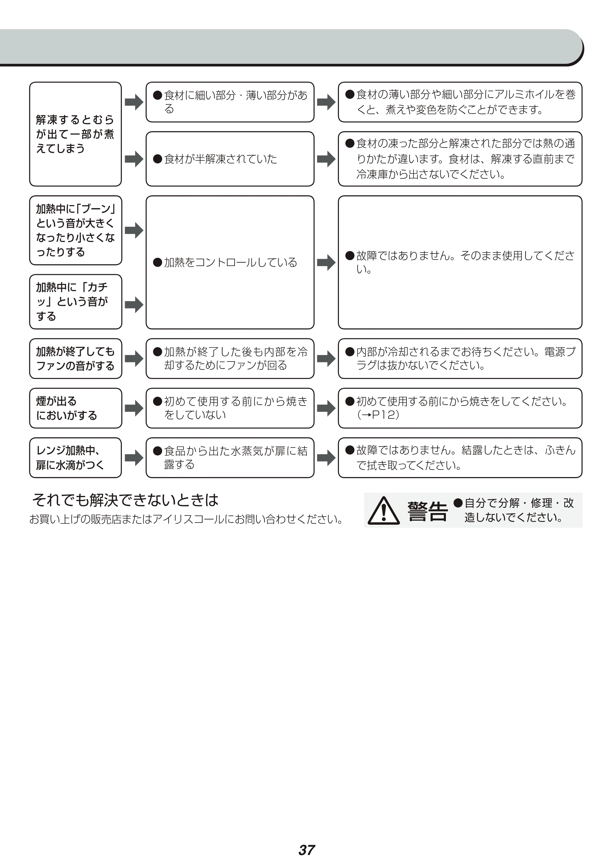 アイリスオーヤマ MO-F1801-WPG 取扱説明書 — 原本ページ — 37ページ