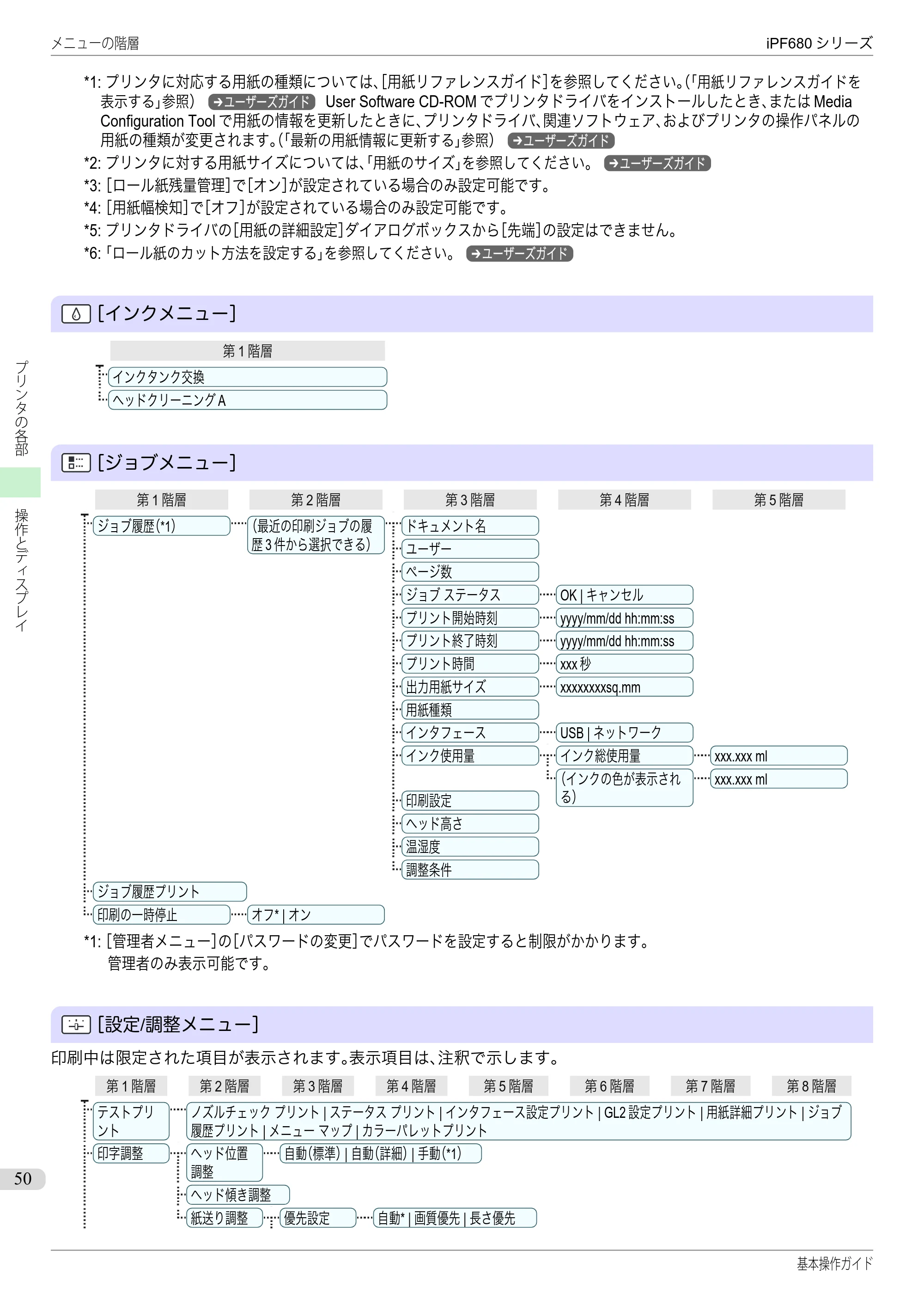 キヤノン iPF680/685/780/785 iPF680 基本操作ガイド（PDF：11.0MB） — 原本ページ — 50ページ