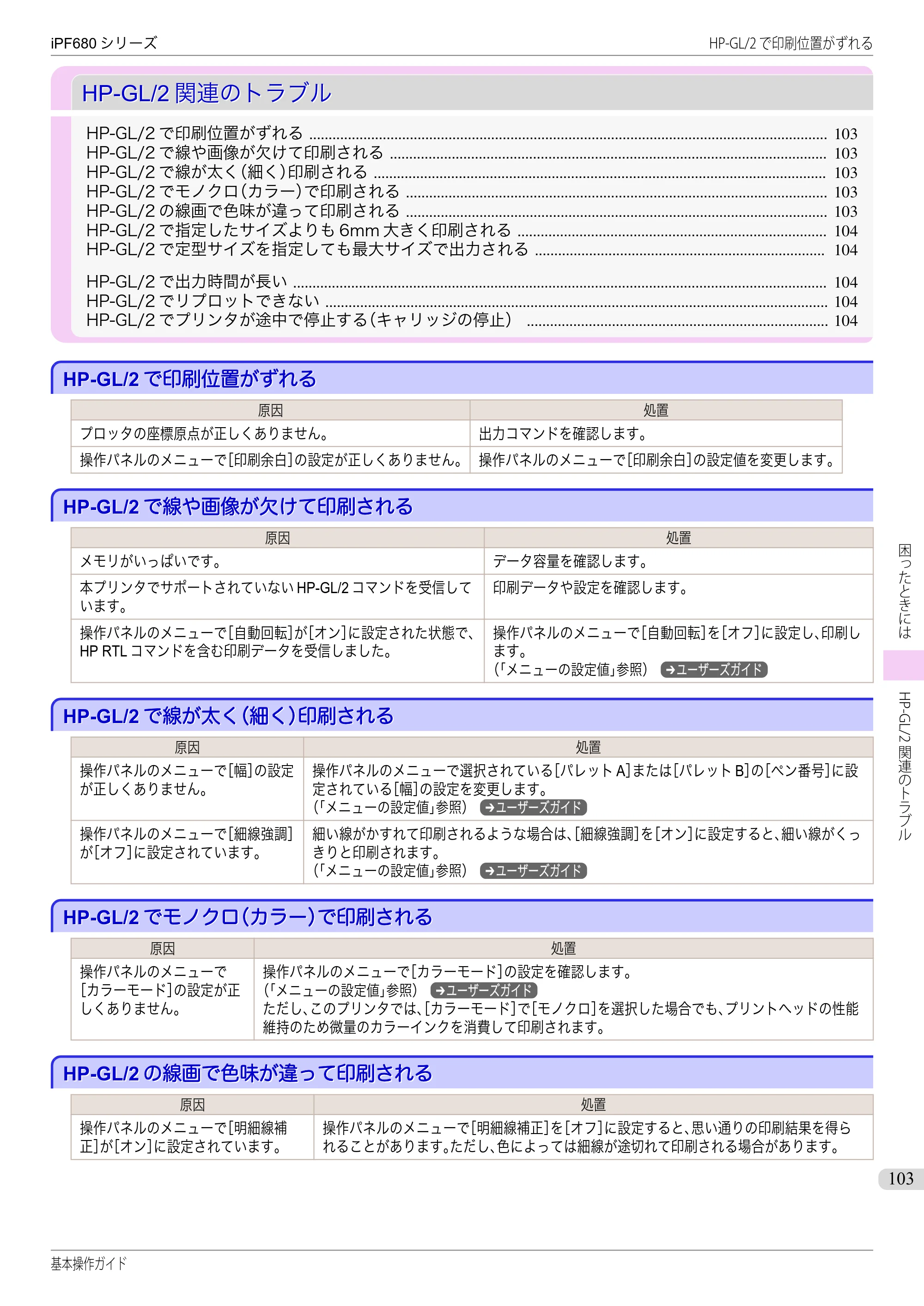 キヤノン iPF680/685/780/785 iPF680 基本操作ガイド（PDF：11.0MB） — HP-GL/2関連のトラブル — 原本ページ — 103ページ