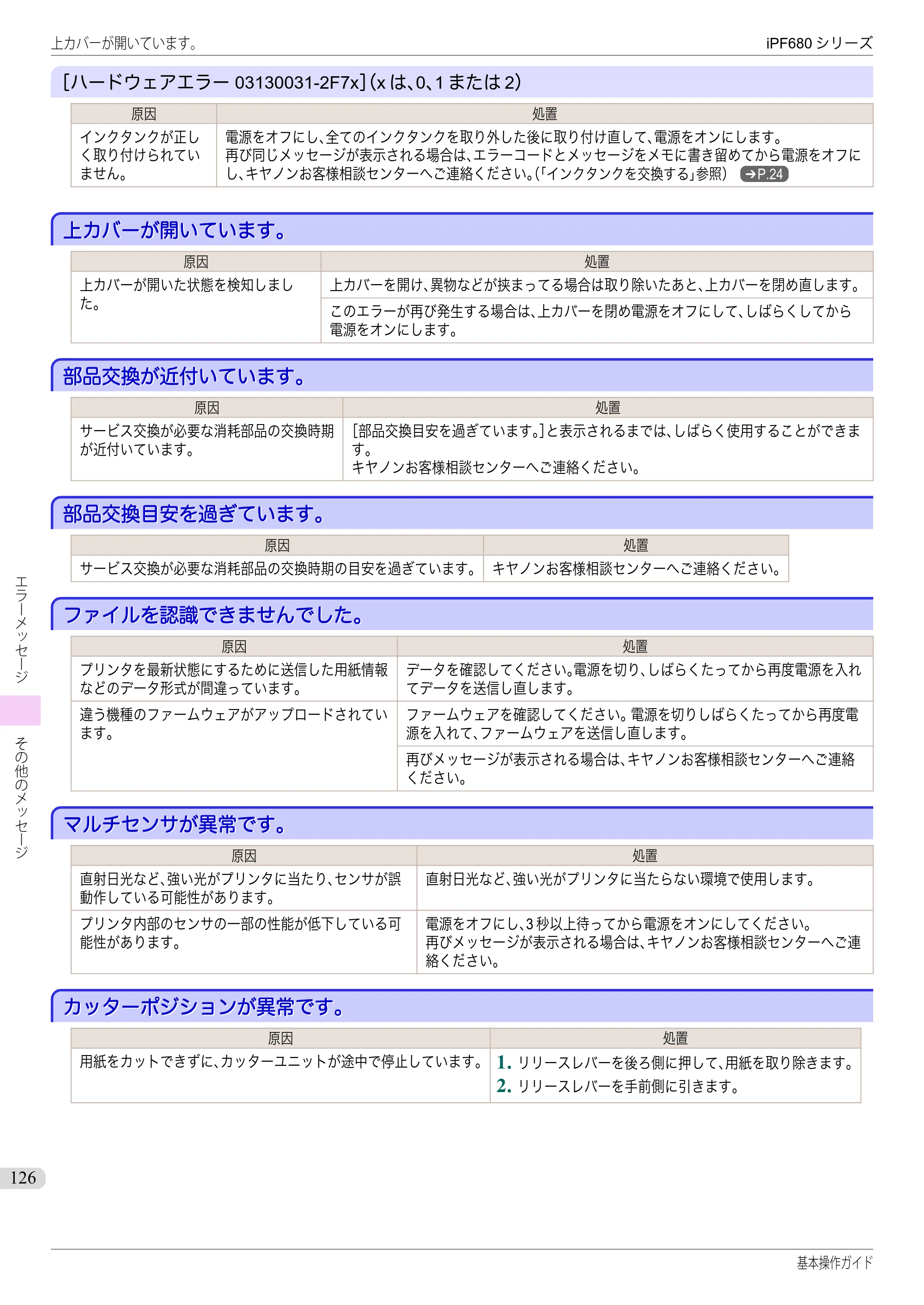 キヤノン iPF680/685/780/785 iPF680 基本操作ガイド（PDF：11.0MB） — 上カバーが開いています。 — 原本ページ — 126ページ