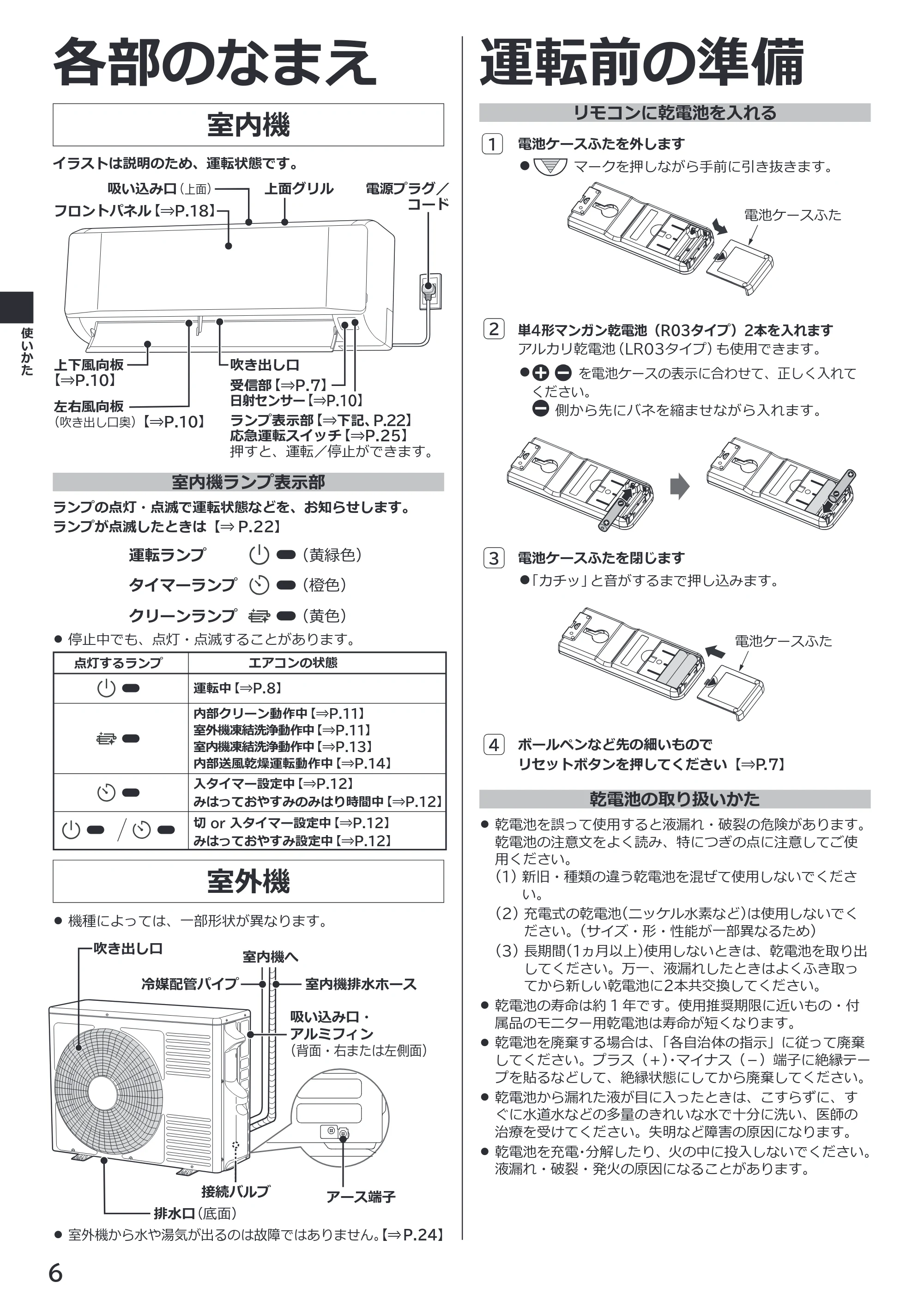 日立 RAS-ER2226S / RAS-ER2526S / RAS-ER2826S 取扱説明書 — 各部のなまえ — 原本ページ — 6ページ