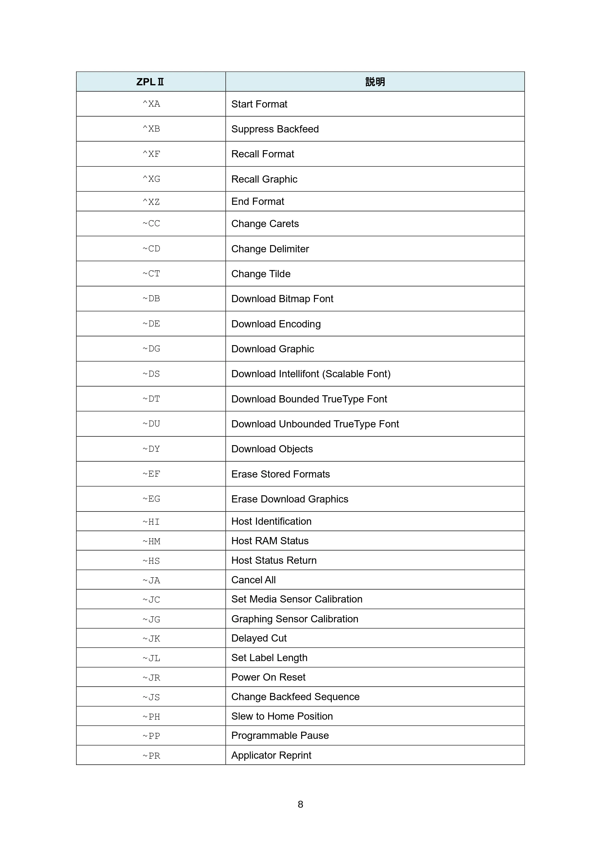 ブラザー RJ-3035B / RJ-2035B / TD-4420TN ZPLエミュレーションガイド — 原本ページ — 10ページ