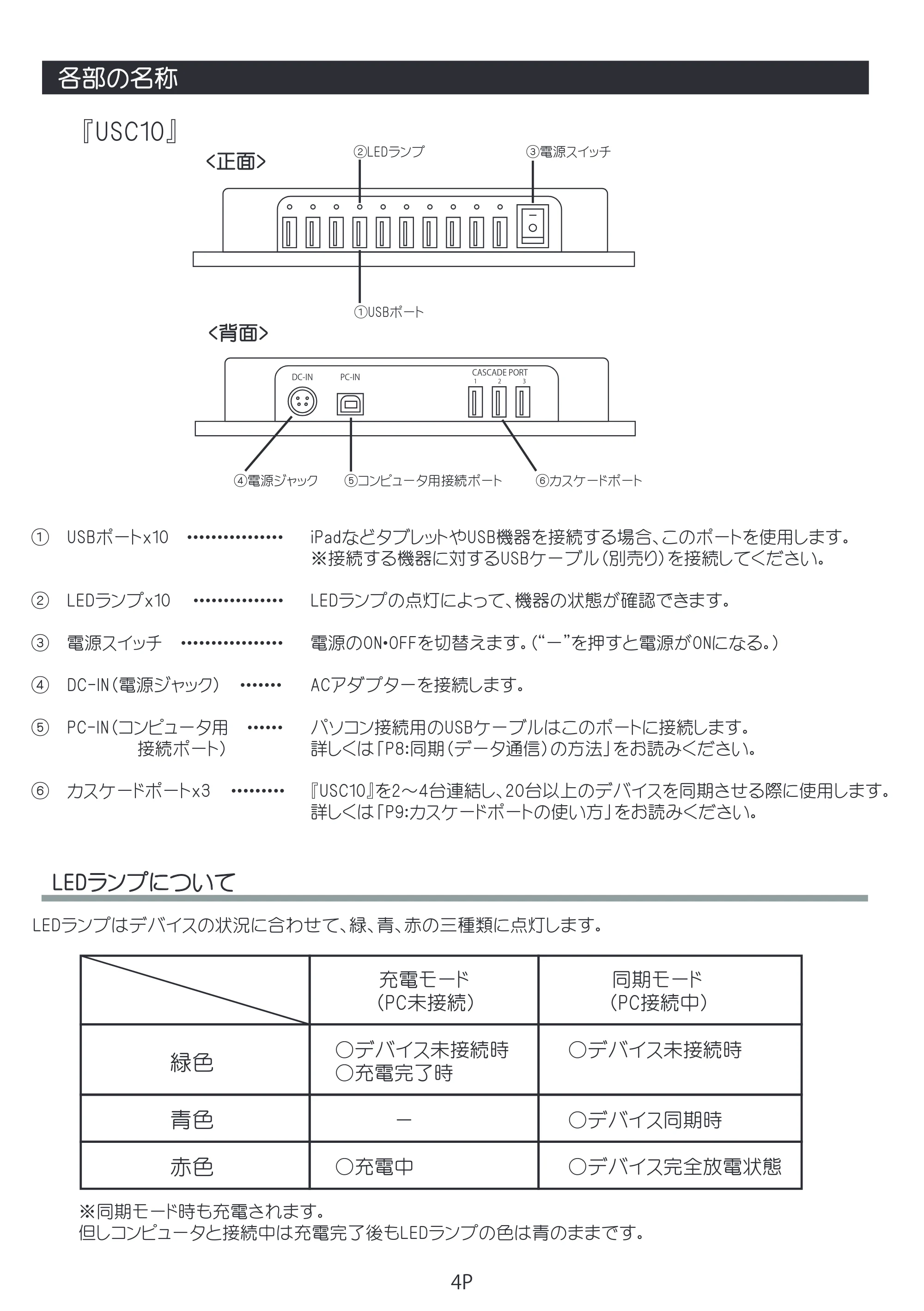 エレコム USC10 / TCSD-20 / TCSD-40 同期充電装置の取扱説明書 — 各部の名称 — 原本ページ — 5ページ